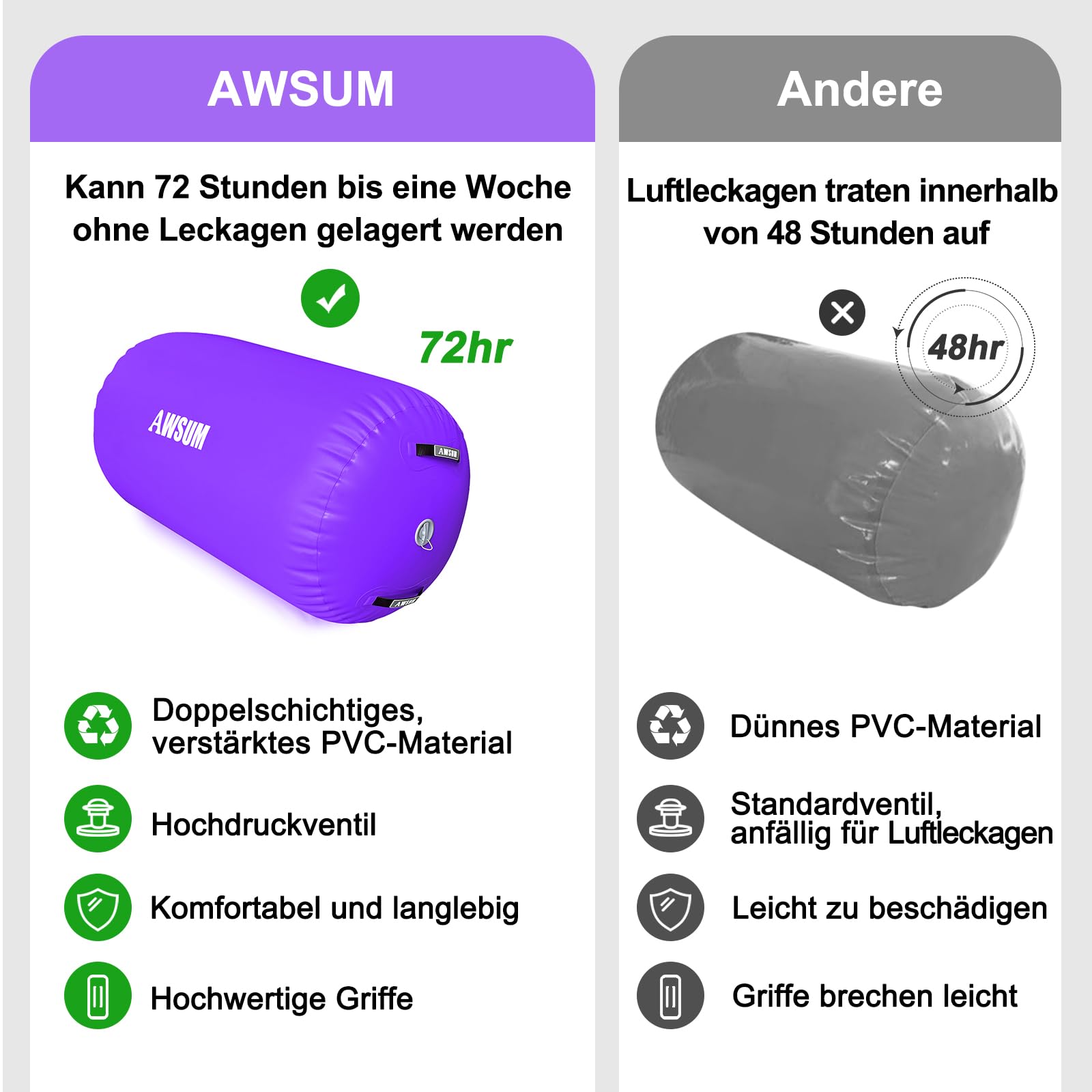 AWSUM Aufblasbare Air Rolle, Turnen Air Matte Rolle Air Barrel mit elektrischer Luftpumpe für Gymnastikmatte Backflip Yoga Air Tumbling Track Balance Trainer Trainingshilfe