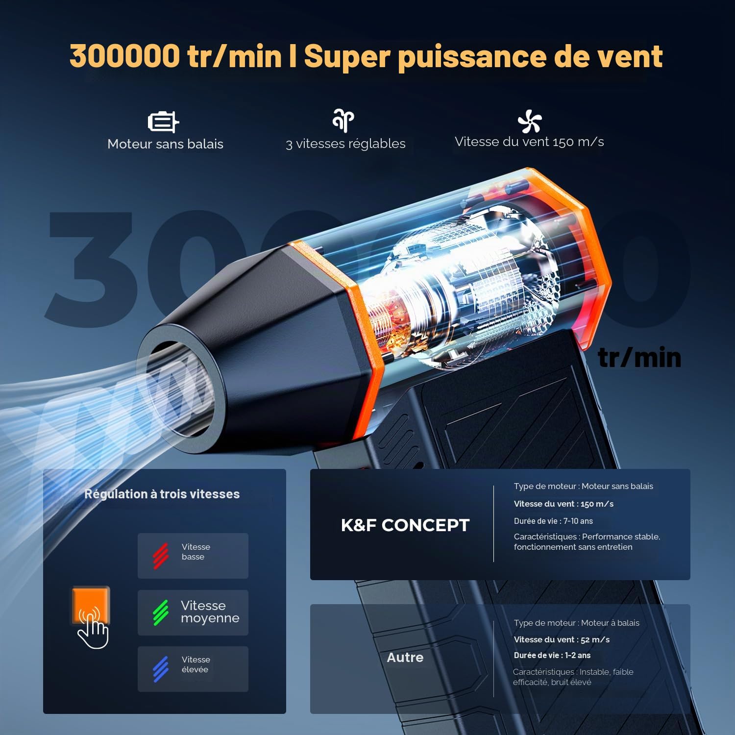 K&F CONCEPT BS500M Souffleur Air Comprimé 2 en 1 Magnétique, 300000 TR/Min Mini Souffleur sans Fil Puissant | 2 LEDs | 3 Vitesses pour Nettoyage PC Clavier Voiture Environnement Extérieur