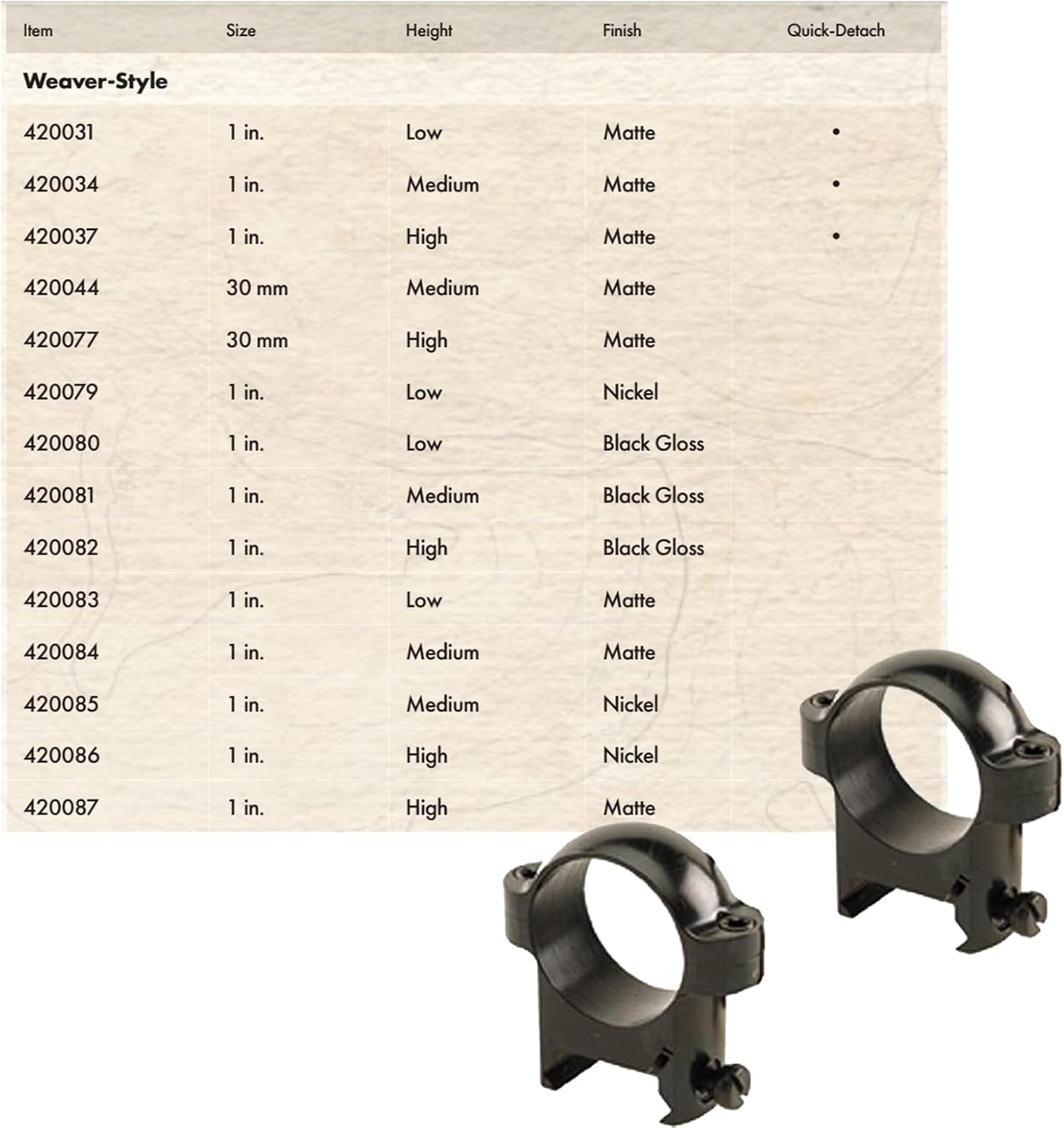 BURRIS Zee Weaver-Style Solid Steel Secure Reliable Durable Optic Mounting Rings