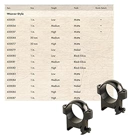 Burris Optics unisex adult High Tactical Rings, nickel, 6003-0110 US