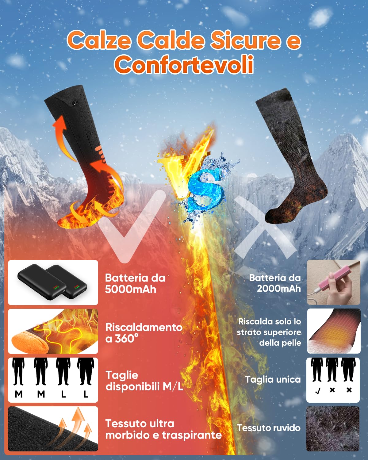 2026 Calze Riscaldate Aggiornati, 5000mAh 5V Calze Riscaldanti Ricaricabili, 3 Impostazioni di Calore & Riscaldamento a 360 ° Calzini Riscaldati Lavabili per Sci Caccia Escursioni