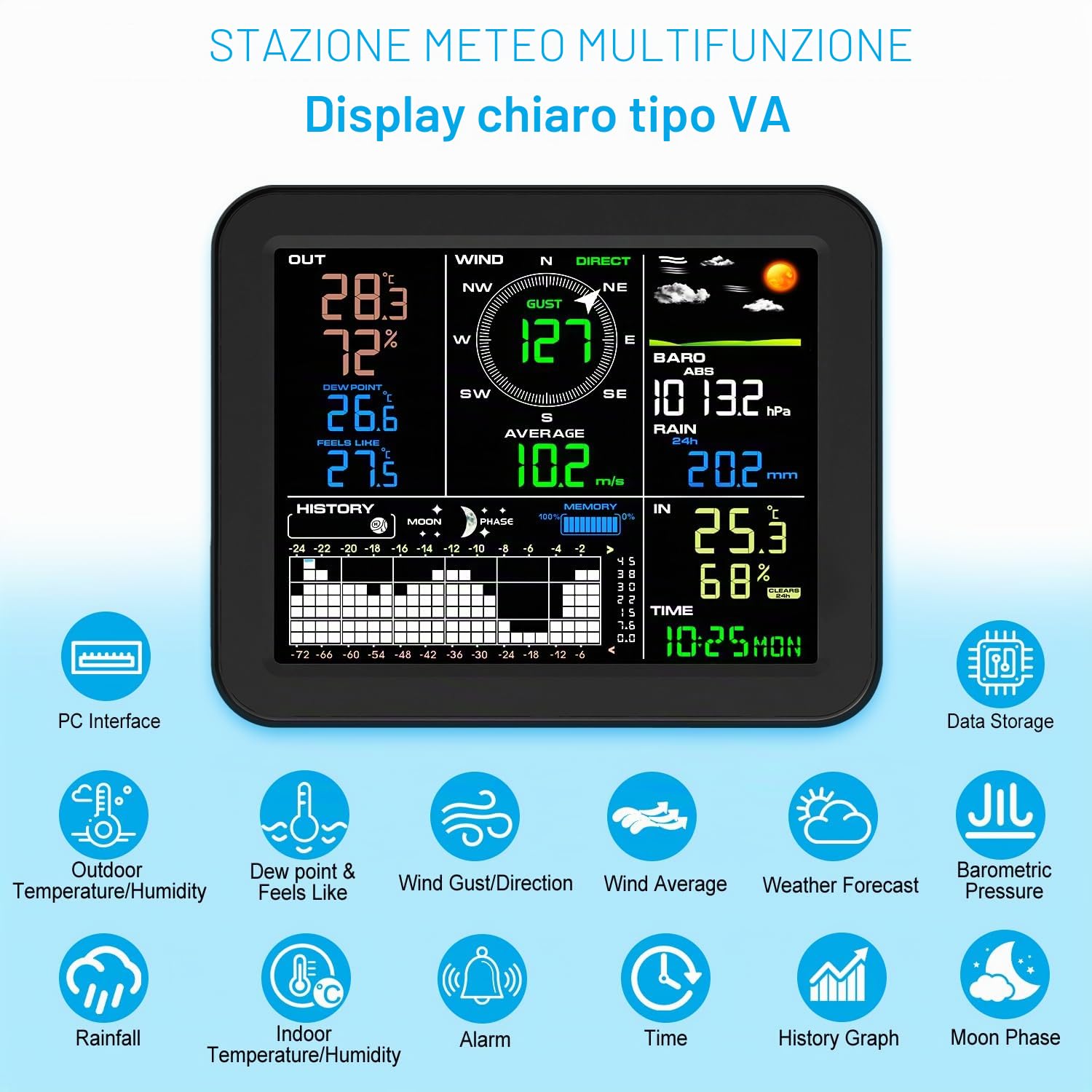 Urageuxy Stazione Meteo Professionale Dotata di Applicazione Software per PC, Include Pluviometro, Anemometro, Girello, Barometro, Previsioni Meteo e Allerte (Solo Windows)