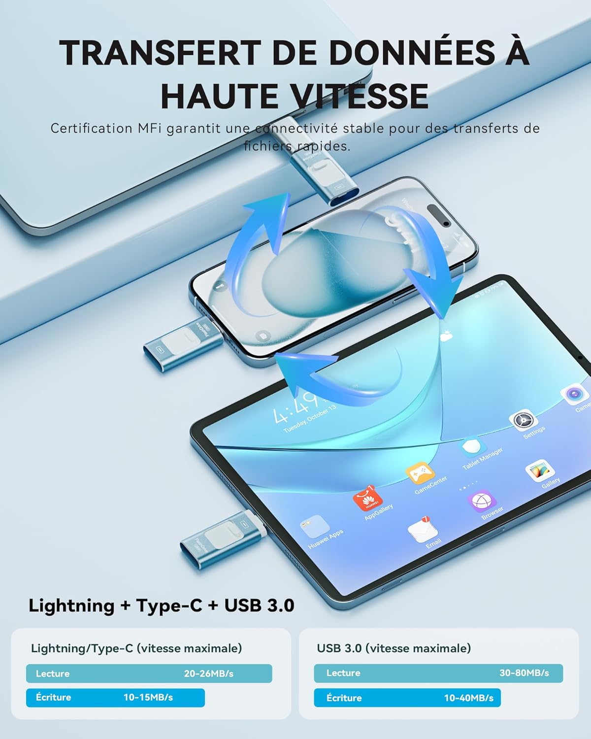 Graphic illustrating high-speed data transfer between devices and the flash drive