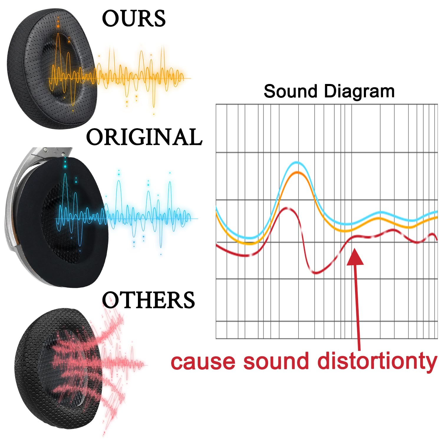 SOULWIT Lammfell Ersatzpolster Ersatz Ohrpolster für Sennheiser HD700 HD 700 Kopfhörer, Polster mit langlebigem Mesh-Gewebe, Noise-Isolation-Gedächtnis-Schaumstoff