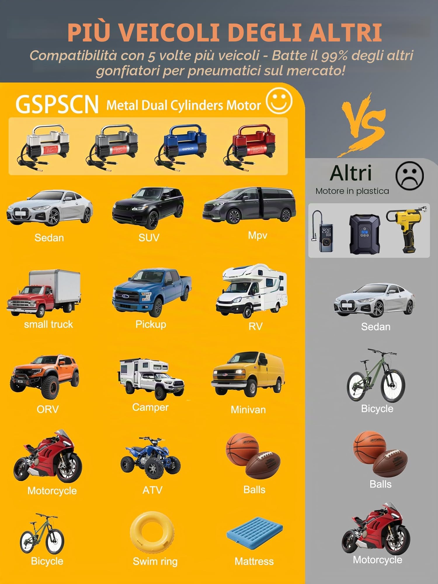 GSPSCN Rosso Compressore Aria Portatile ad Alta Resistenza a Doppio Cilindro, Gonfiatore Pneumatici in Metallo DC 12V, Pompa Elettrica da 150 PSI per Gonfiare Le auto, camion, SUV, Moto,palloni.