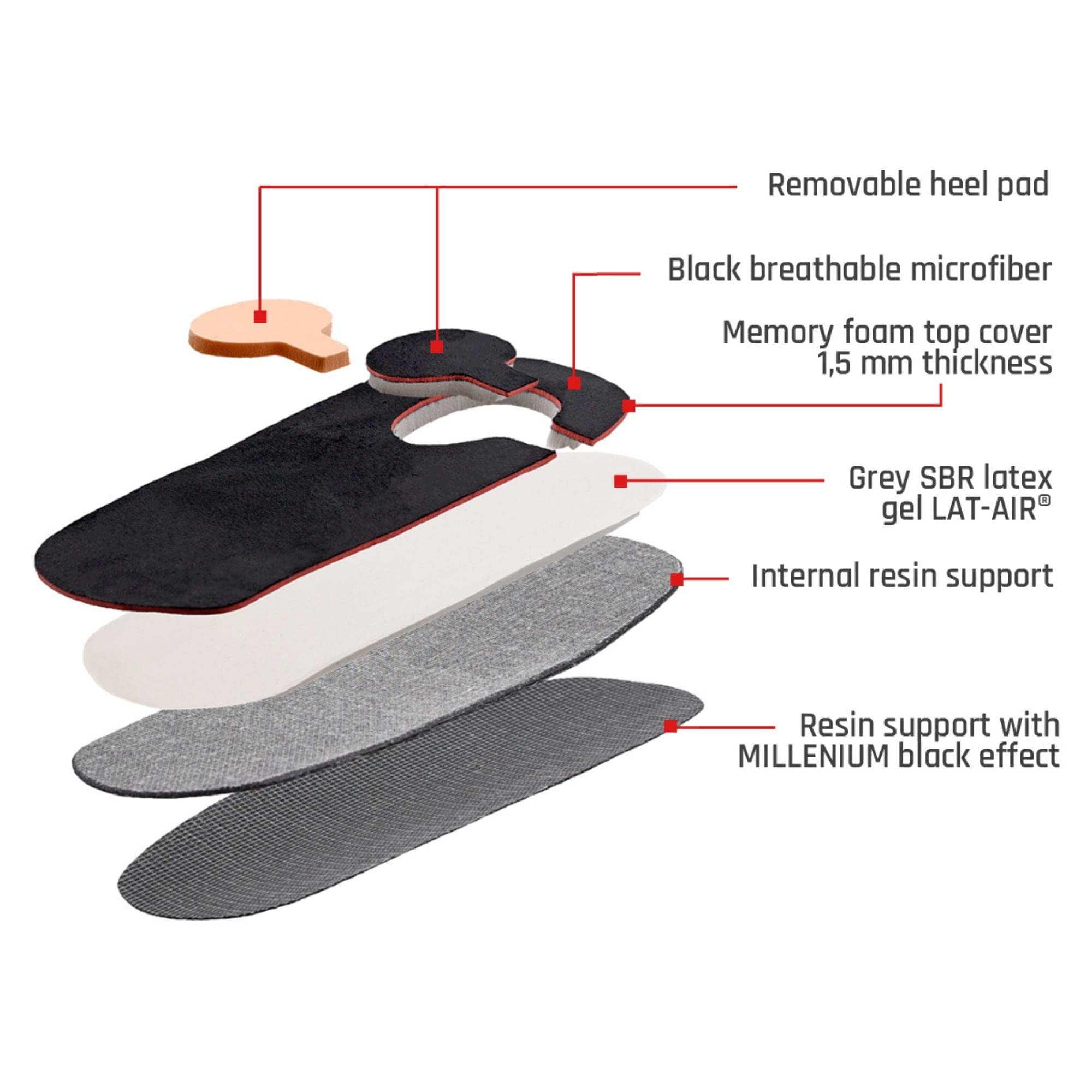 SMOU HEEL Plantilla Ortopédica corta/Talonera para Fascitis plantar y Espolón Calcaneo Hombre y Mujer | Soporte en el arco | Alivio de dolor en Talón | Patentado por Ortopedistas | 22 cm