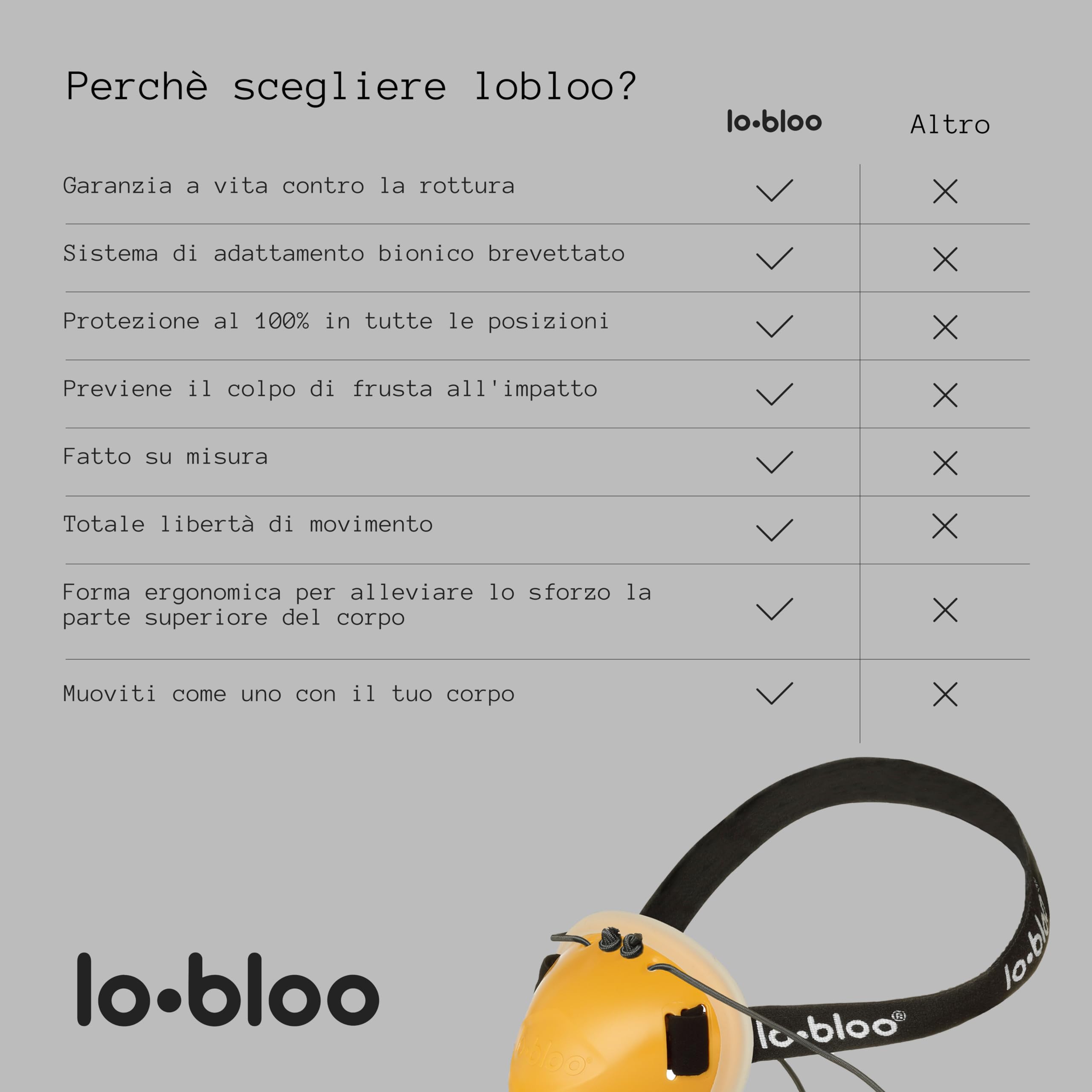 lobloo Aerofit Patented Athletic Groin Cup for Stand-Up Sports as Kick Boxing, Karate, Hockey, Baseball
