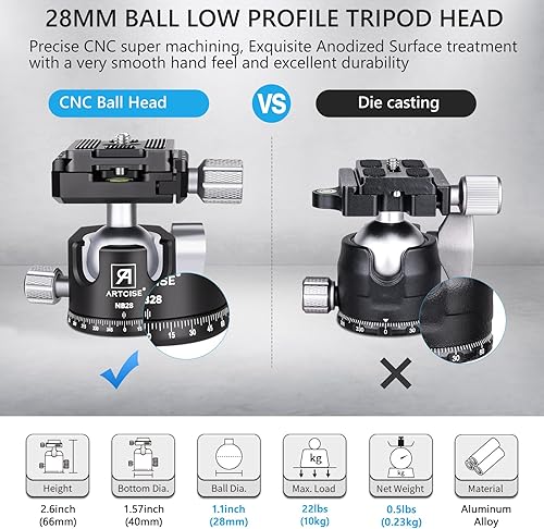 Miniatura 2 de Cabezal de trípode de bola de perfil bajo de 1.102 in con 2 placas de liberación rápida Arca Swiss Profesional CNC Aluminio 360 Rotación Panorámica