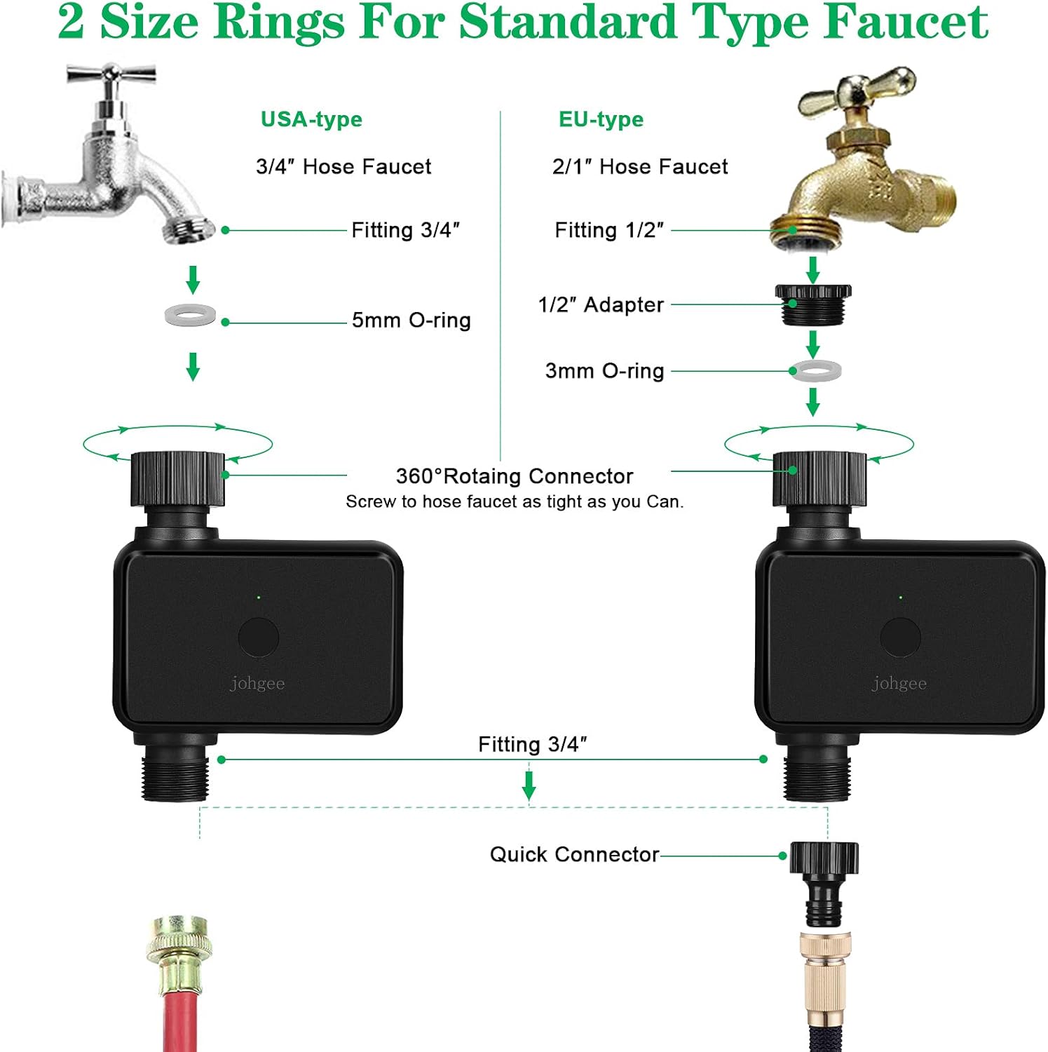 Diagram showing how to connect the johgee water timer to USA and EU standard faucets with different adapters.