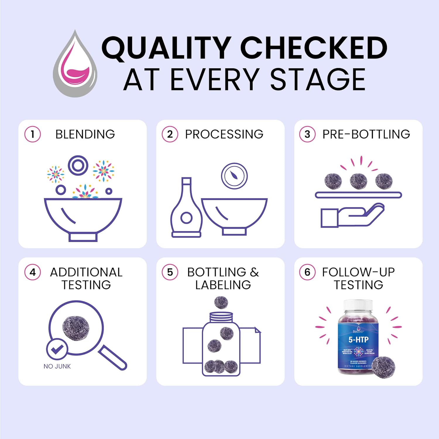 BeLive 5-HTP Gummies - Designed for Stress Relief, Sleep Support, & Enhancing Mood – 5-HTP Made from Griffonia Seed Extract - 60 Count : Health & Household