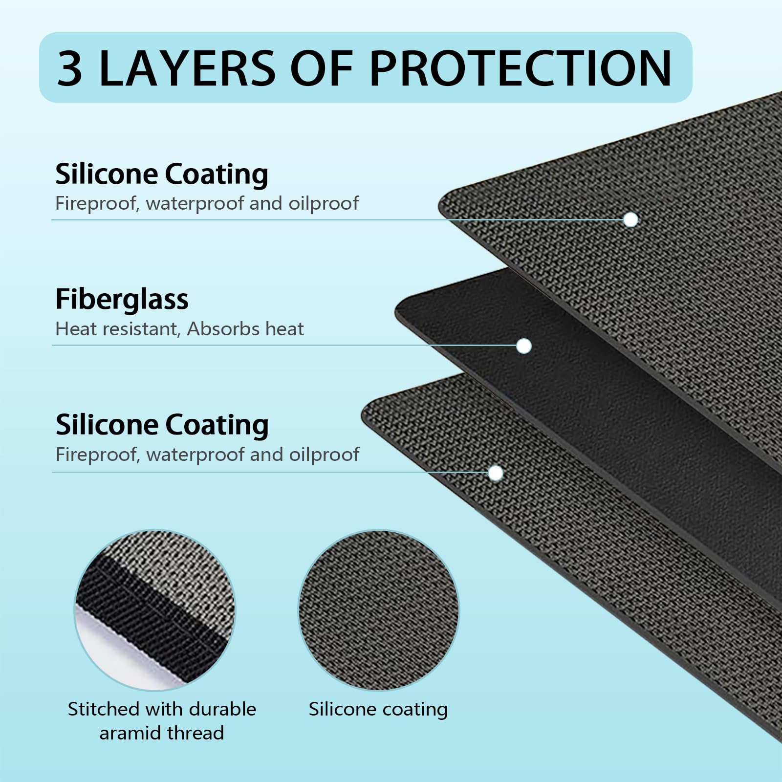 Perched Helper 7048 Inch Grill Mat for Outdoor Deck Protector, Double-Sided Fireproof Pad, Oil-Proof Waterproof BBQ Mat for Under Grill, Black