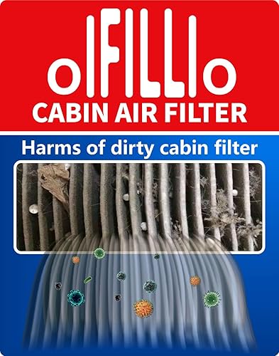 Miniatura 3 de OIFILLIO Filtro de aire de cabina para Mercedes C300 (2015-2023), GLC300 (2016-2022), E300 (2017-2019), E400 (2018), E350 (2020-2023), E450