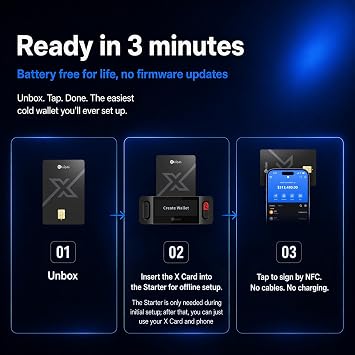 ELLIPAL X Card Air Gapped Crypto Cold Wallet with Starter Accessory Kit,Secure Offline Storage for Bitcoin, Ethereum,NFTs & 10,000+ tokens