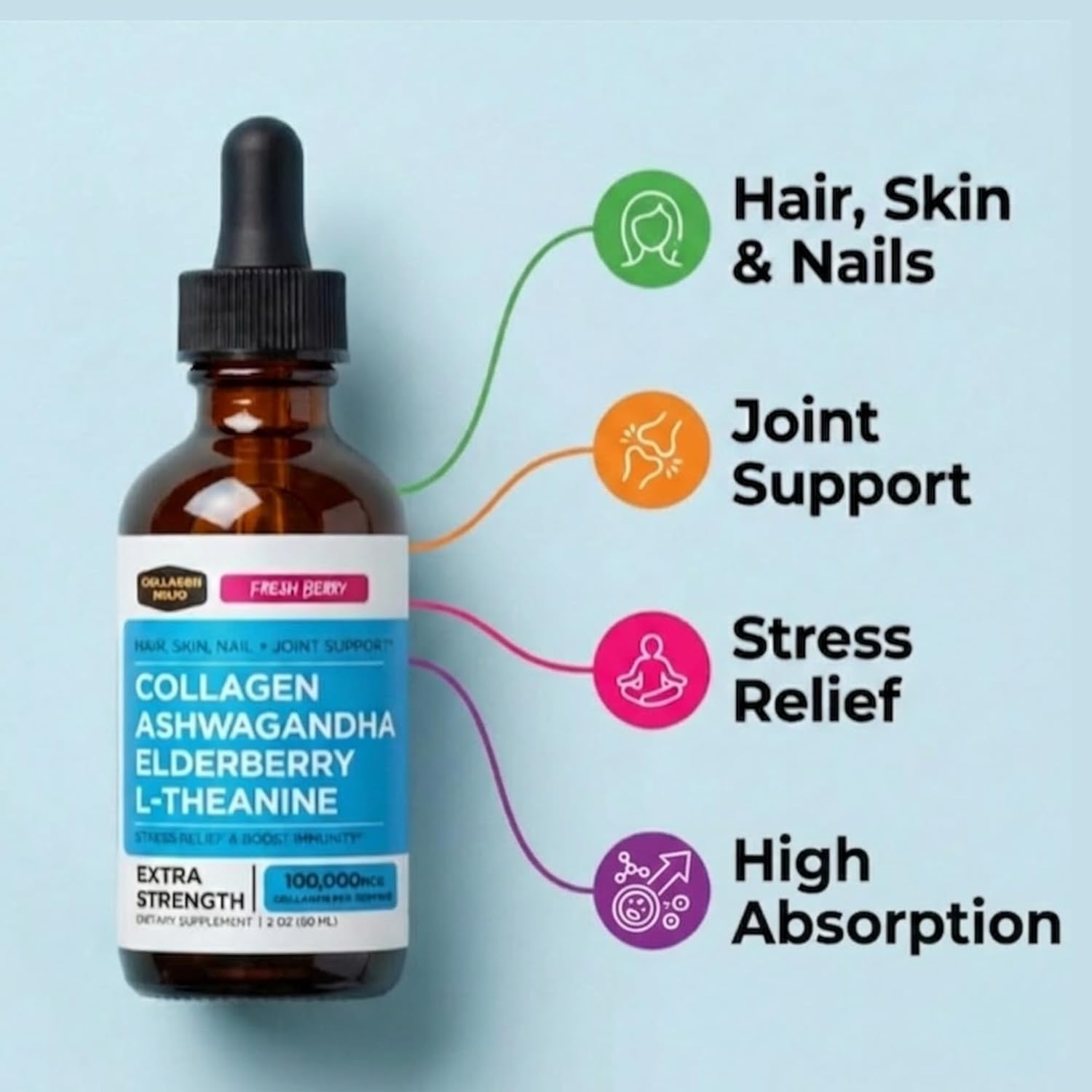 Collagen Mojo - Liquid Collagen for Women & Men, Collagen Peptides with Ashwagandha, Elderberry & L-Theanine - Hair, Skin, Nails, Joint & Stress Support, High Absorption - 100,000mcg, 2 Oz