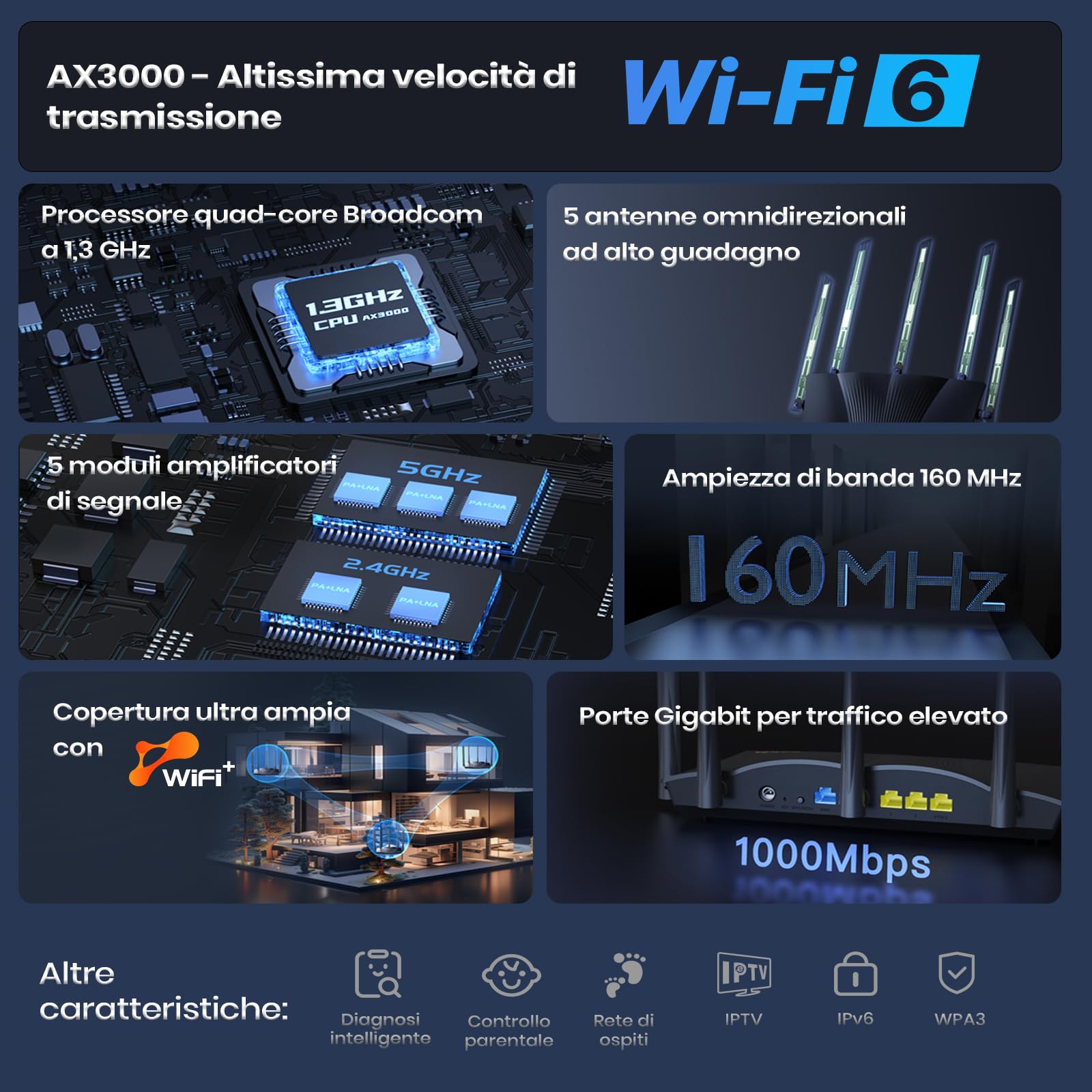 Tenda RX12 Pro Router WiFi 6 AX3000 Dual Band Gigabit, 2404Mbps/5GHz + 574 Mbps/2.4GHz, 4 Porte Gigabit, Larghezza di banda 160MHz, WiFi+ Mesh, OFDMA/VPN/WPA3/IPV6/TWT