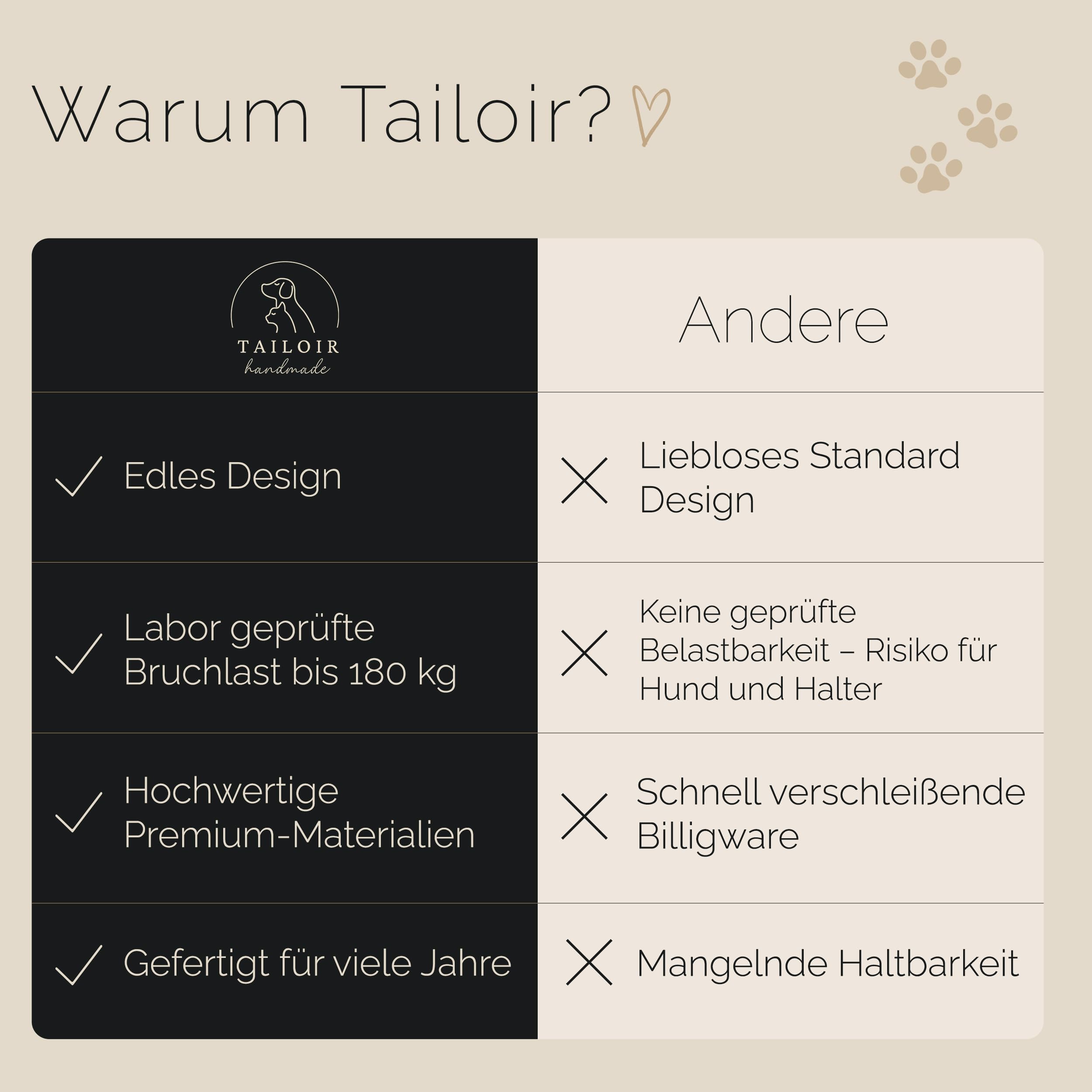 Hundeleine 2m geflochten - Leine Hund, Mittelgroße - Große Hunde, Leine verstellbar, Hundeleinen, Dog Leash Führleine, Bissfeste Hundeleine zum Umhängen, Trainingsleine, Freihandleine Paracord