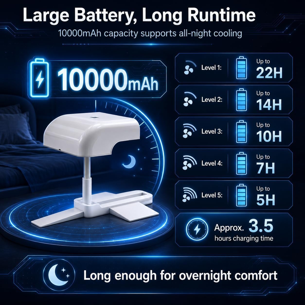 Système de refroidissement pour lit, ventilateur sous les draps avec 5 vitesses réglables, ventilateur rafraîchissant pour dormeurs ayant chaud et sueurs nocturnes
