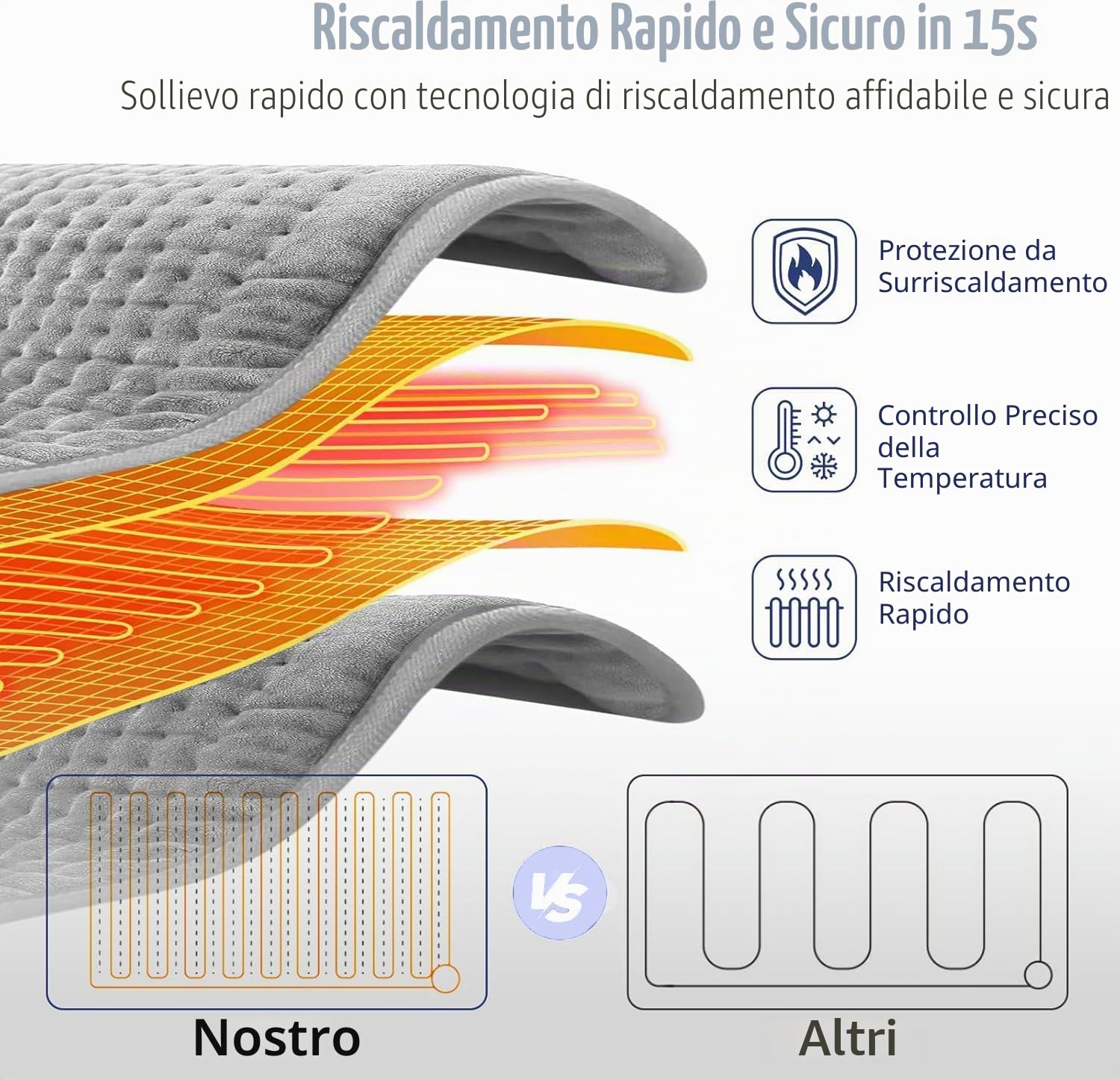 Termoforo Elettrico Lombare 120x30cm - Fascia Riscaldante Schiena con 6 Temperature e Timer, Cuscino Termico Elettrico per Addome Spalle, Lavabile-Grigio