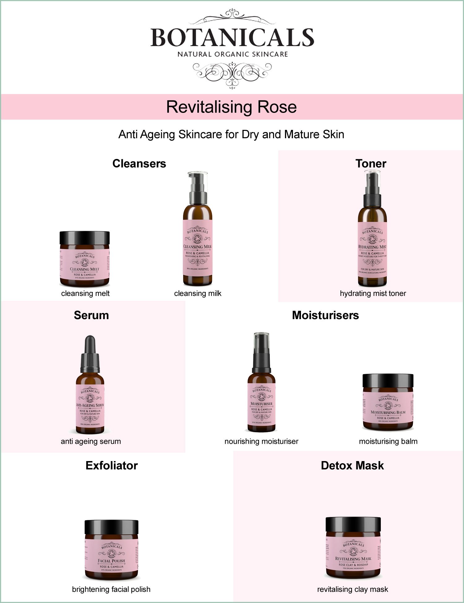 Rosa-Renew Gesichtsserum 鈥� Anti-Aging, pflegende Gesichts-Formel zur Reduzierung von Anzeichen von Alterung, feinen Linien und Falten in trockener oder reifer Haut, Bio-Hagebutte und Weihrauch (30 ml)