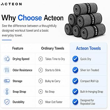 Acteon Microfiber Quick Dry Gym Towel 5 Pack, Silver ION Odor-Free Absorbent Fiber, Fast Drying, Men & Women Workout Gear for Body Sweat, Working Out, Towels Charcoal Grey
