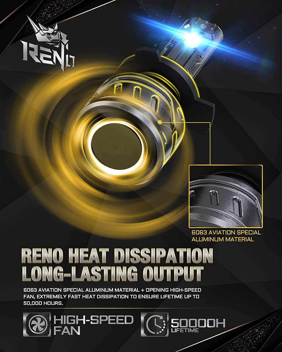 RENO 9012 Fog Lights Bulbs, HIR2 9012 Light Bulb Cool Fan Fog Bulb or Off-Road Use, Plug-and-Play, Pack of 2