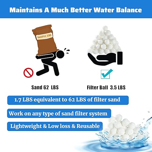 Miniatura 2 de Bolas de filtro de piscina de 3.5 libras para filtro de arena, filtro de fibra reutilizable para piscinas, tanques de peces, alternativa a la