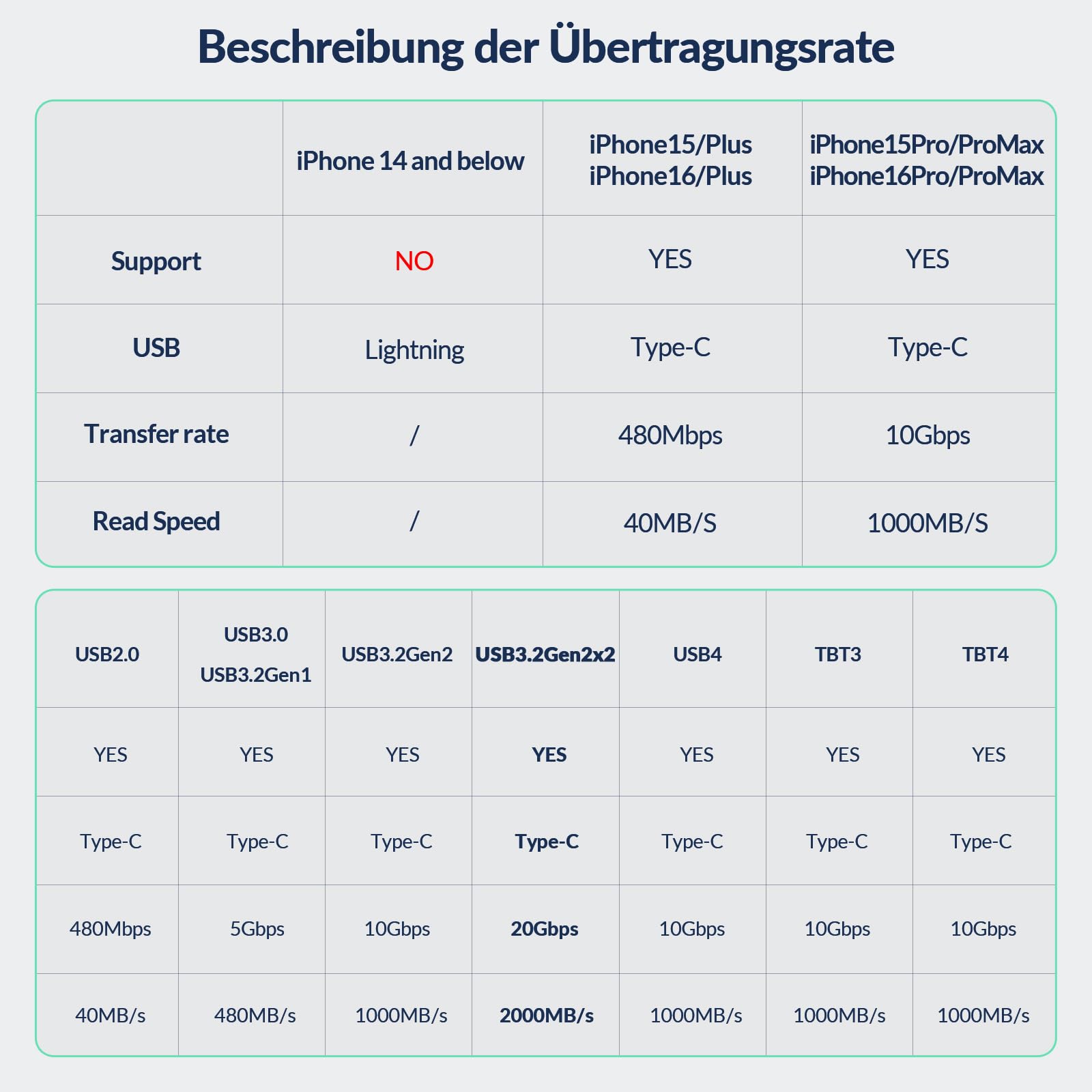 iDsonix 2TB Magnetische Externe SSD, bis zu 2000 MB/s, Aluminium Portable SSD USB 3.2 Gen 2x2, 4K Prore HDR, Externe Solid State Drive für iPhone 17/16/15/PS5/Android-Smartphones/Mac/Windows/Tablets