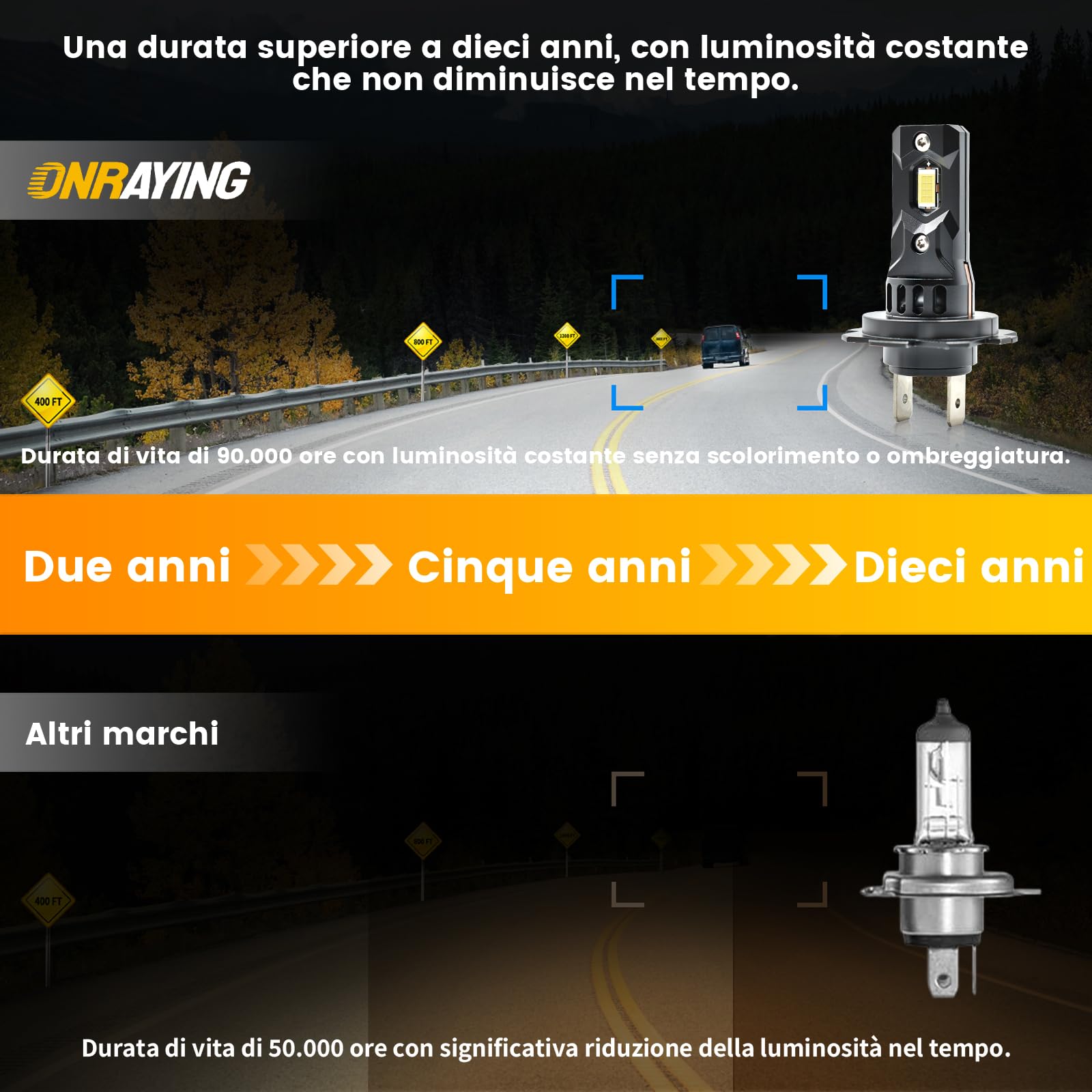 H7 LED, 45000LM 6500K Blanc Froid, 12V Ampoule H7 LED de Phares Voiture Automobile Aveentilateur, 900% Luminosité, 1:1 Mini Taille, Remplacement Des HalogèNes