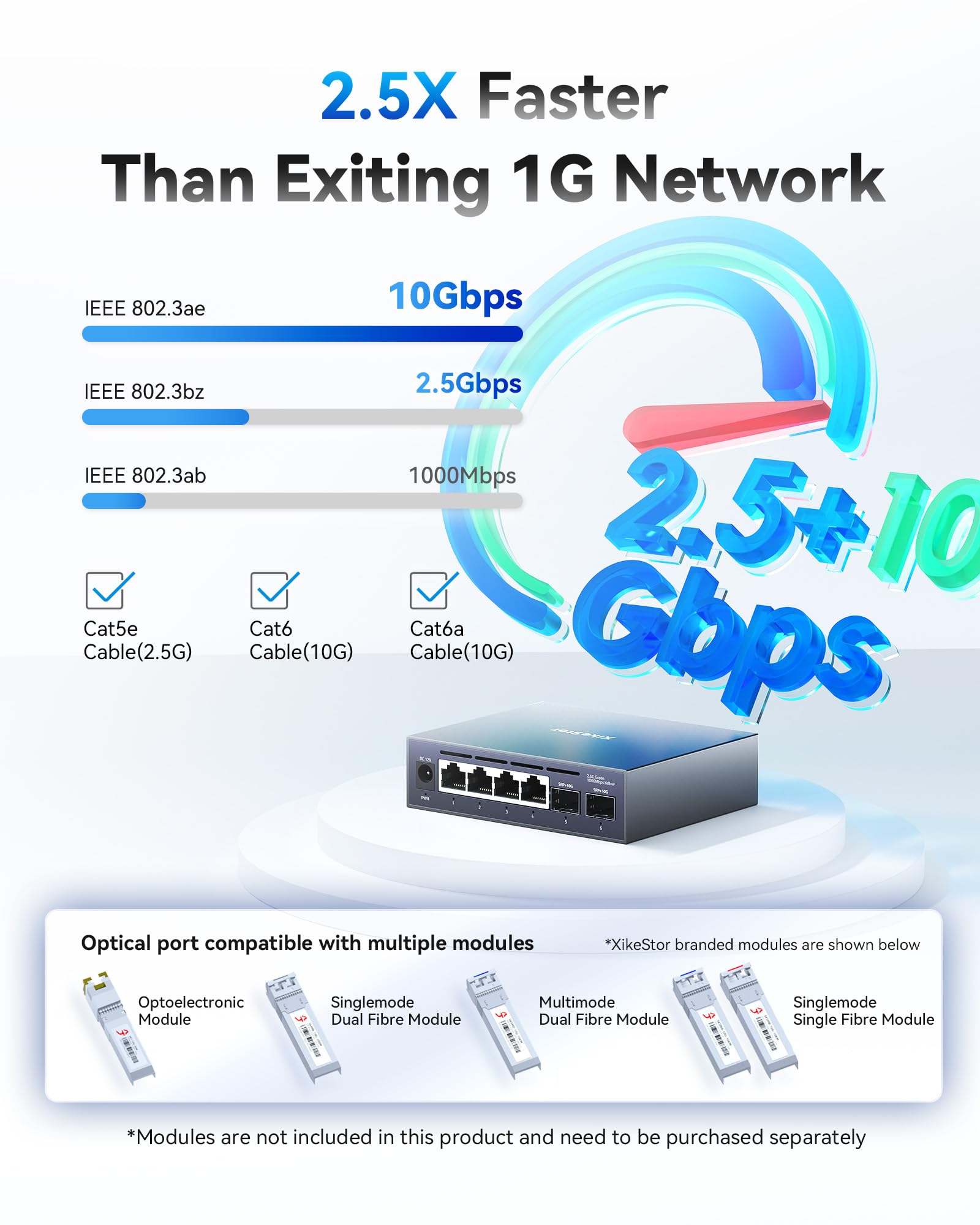 2.5G Switch Web Managed, 4X 2.5G RJ45 + 2X 10G SFP+ LWL Switch | Einfach zu verwalten, volle Funktionen, Web-Managed Switch für Heim & Büro, kompatibel, robustes Metallgehäuse, gute Kühlung.