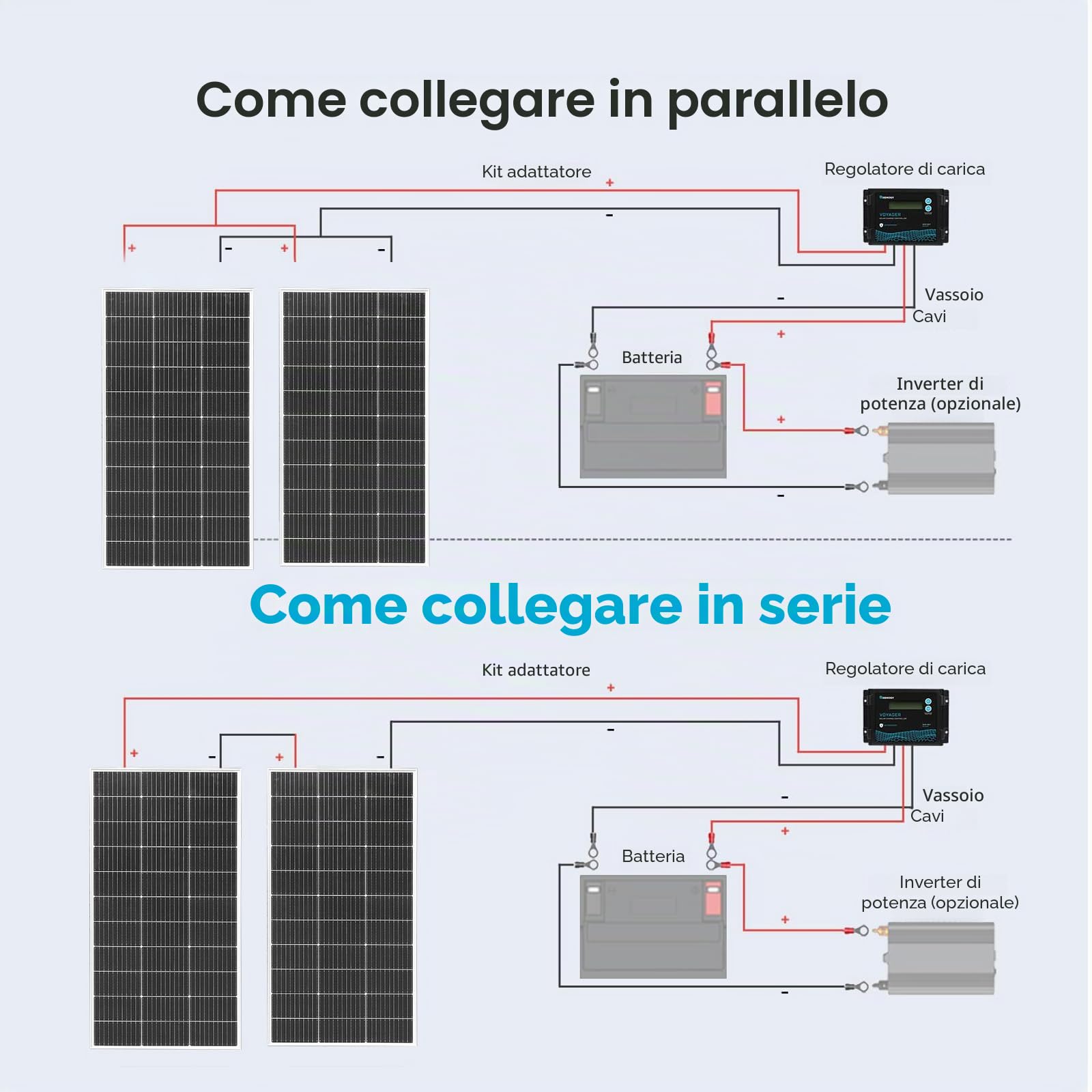 XINPUGUANG Kit Pannello Solare 200w 12v：2PC 100w Pannello Fotovoltaico, 20A Regolatore di Carica Solare, Cavo Solare da 3m, Staffe di Montaggio Stile Z per Camper, 12v batteria