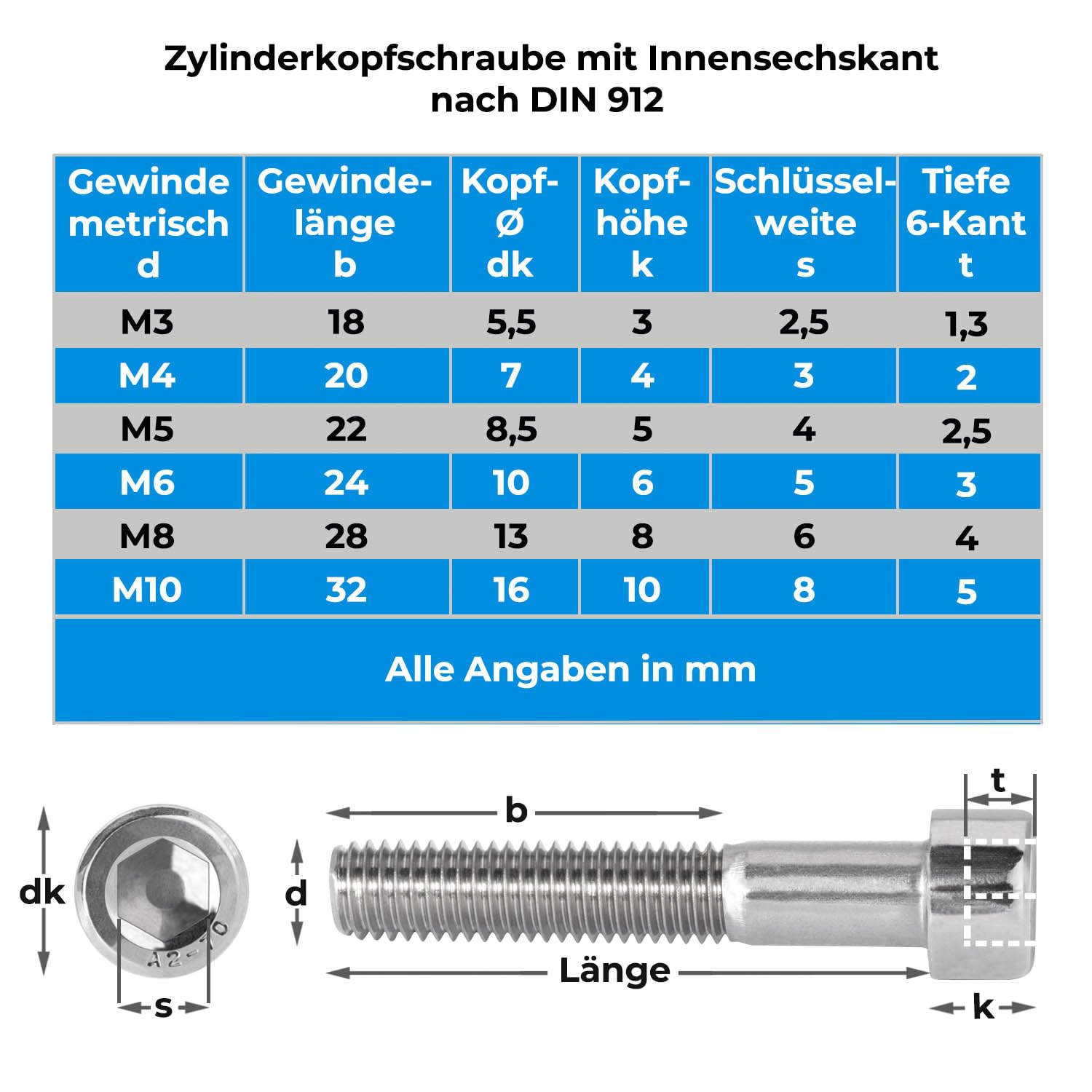 Śruby z łbem walcowym stal szlachetna A2 V2A z gniazdem sześciokątnym śruby cylindryczne głowica cylindryczna śruby gwint częściowy 100 sztuk M5x65 mm DIN 912 Stahlia