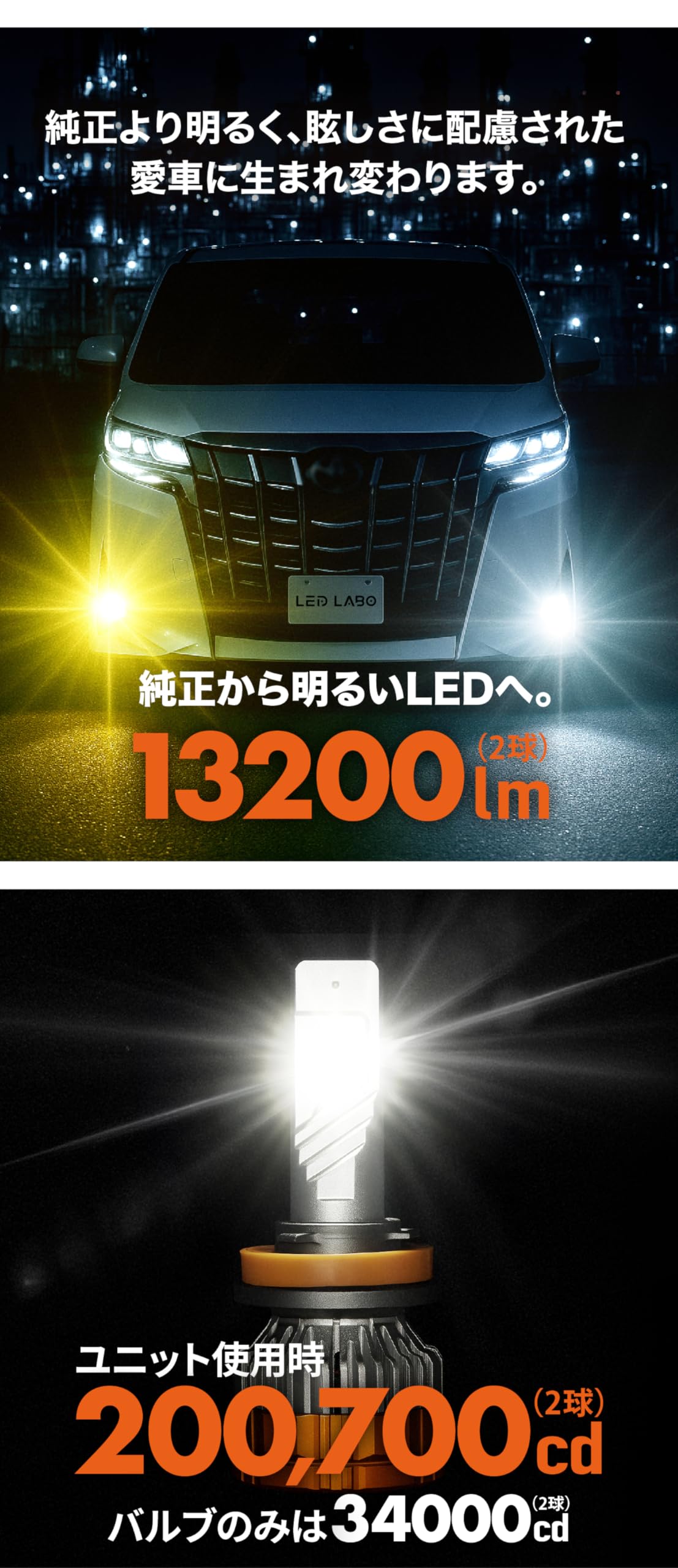 Amazon | LEDLABO LED爆光フォグランプ H16 イエロー 13200lm リレー