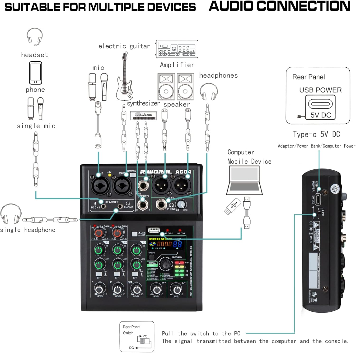 Diagram showing various audio connections to the Riworal mixer