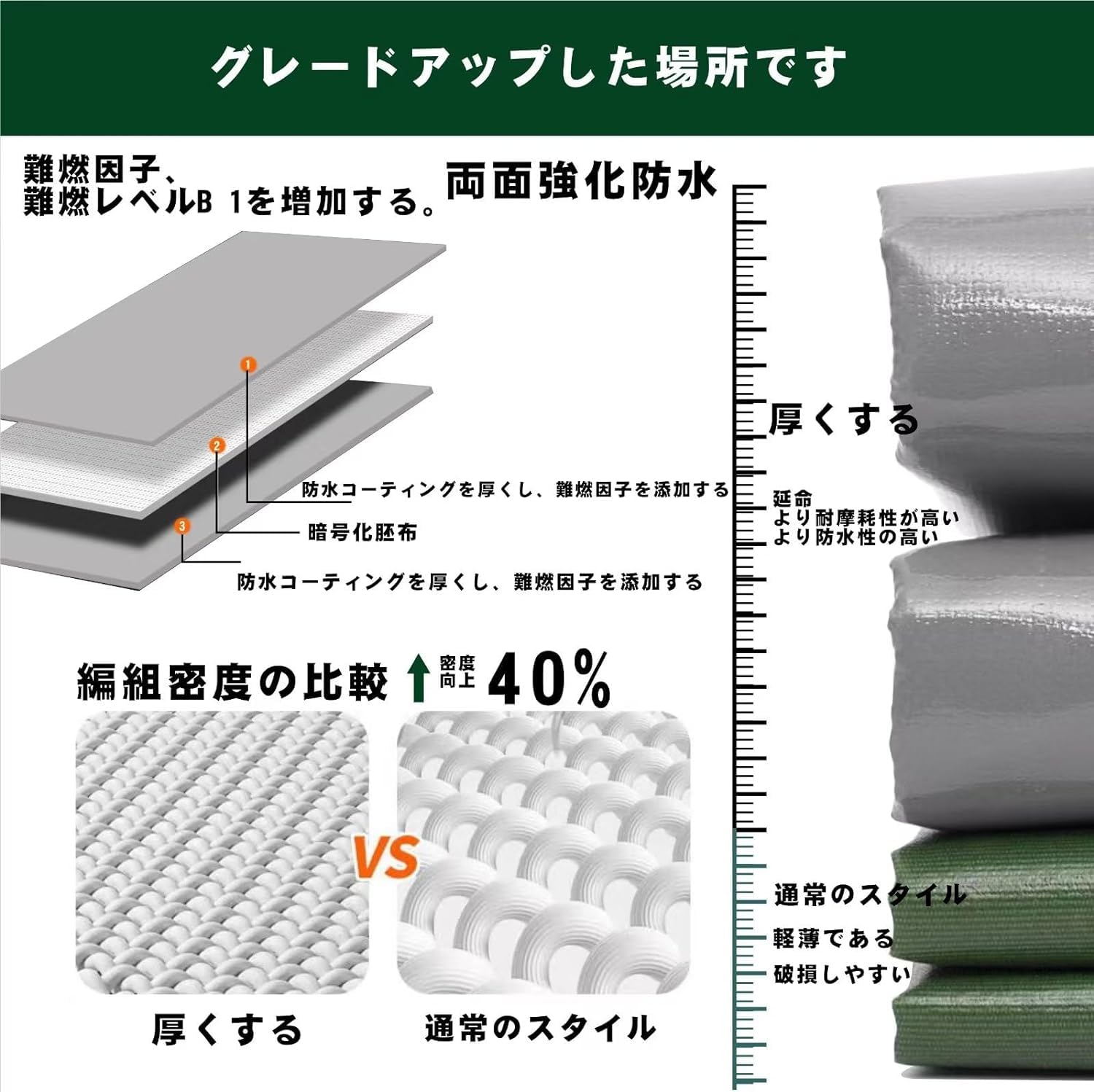 Amazon | Ywanwj 4x14m防水シート超厚手 ビニールカーテン 業務用保護