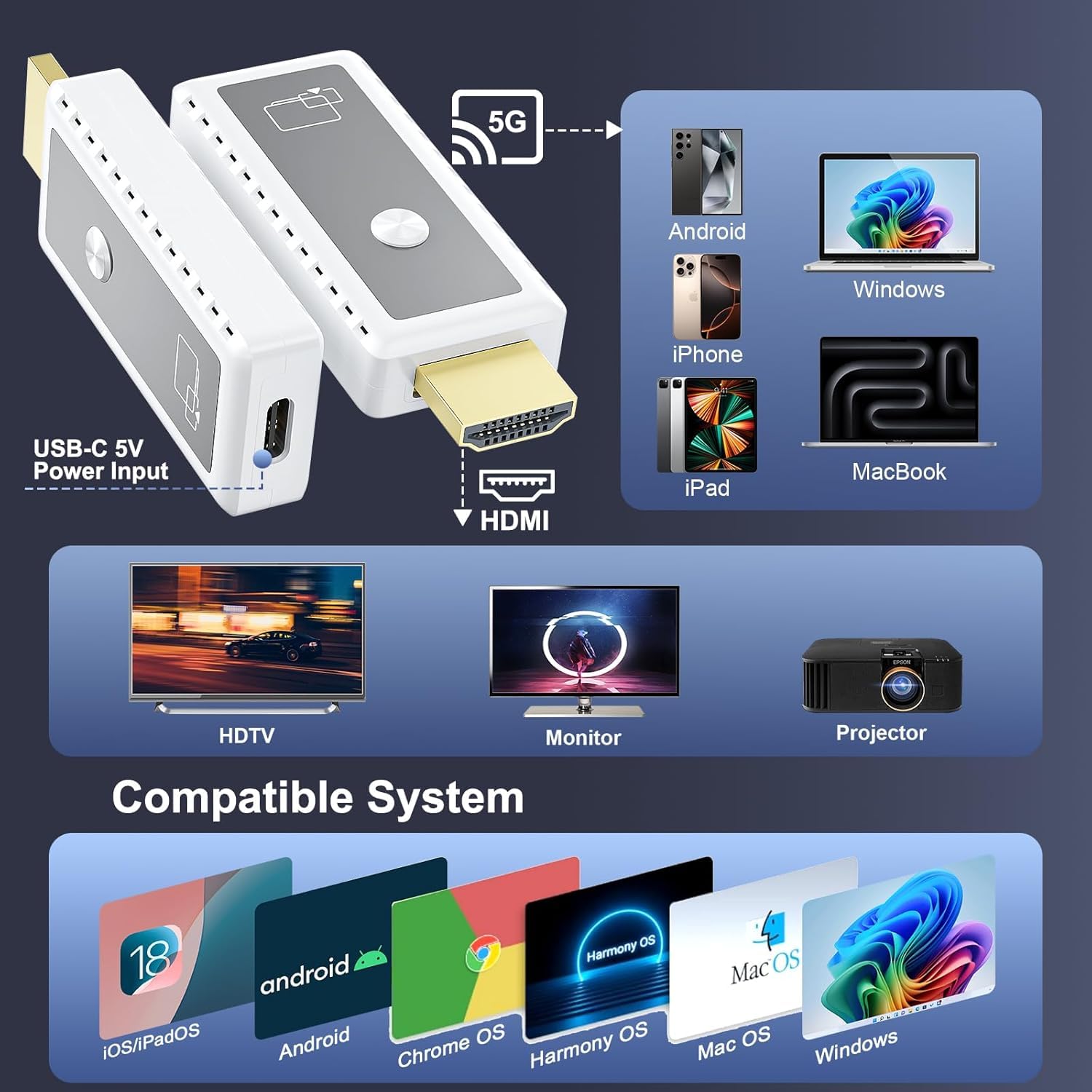 Quanlex 1080P Wireless HDMI Display Adapter, 2.4G & 5G Wireless HDMI Screen Mirroring Adapter Extender de Smartphone/Laptop vers HDTV/Monitor/Projector, WiFi Display Dongle Support AirPlay/Miracast