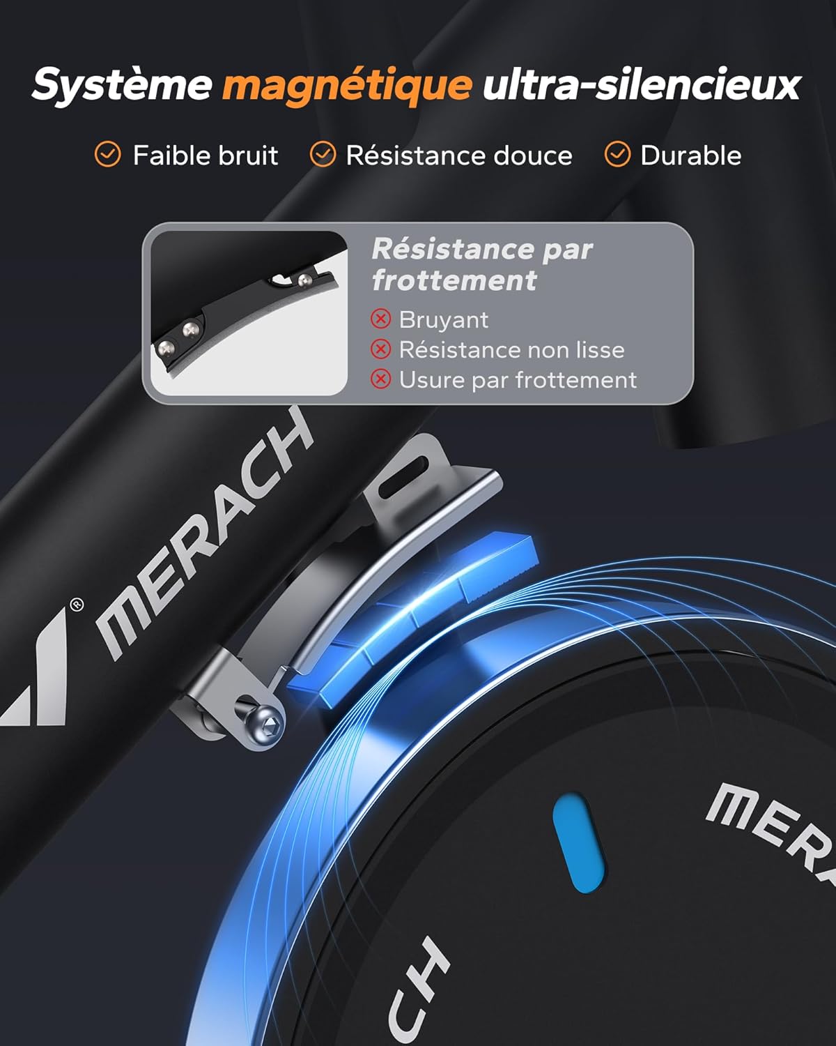 Magnetic resistance system of the MERACH Home Exercise Bike