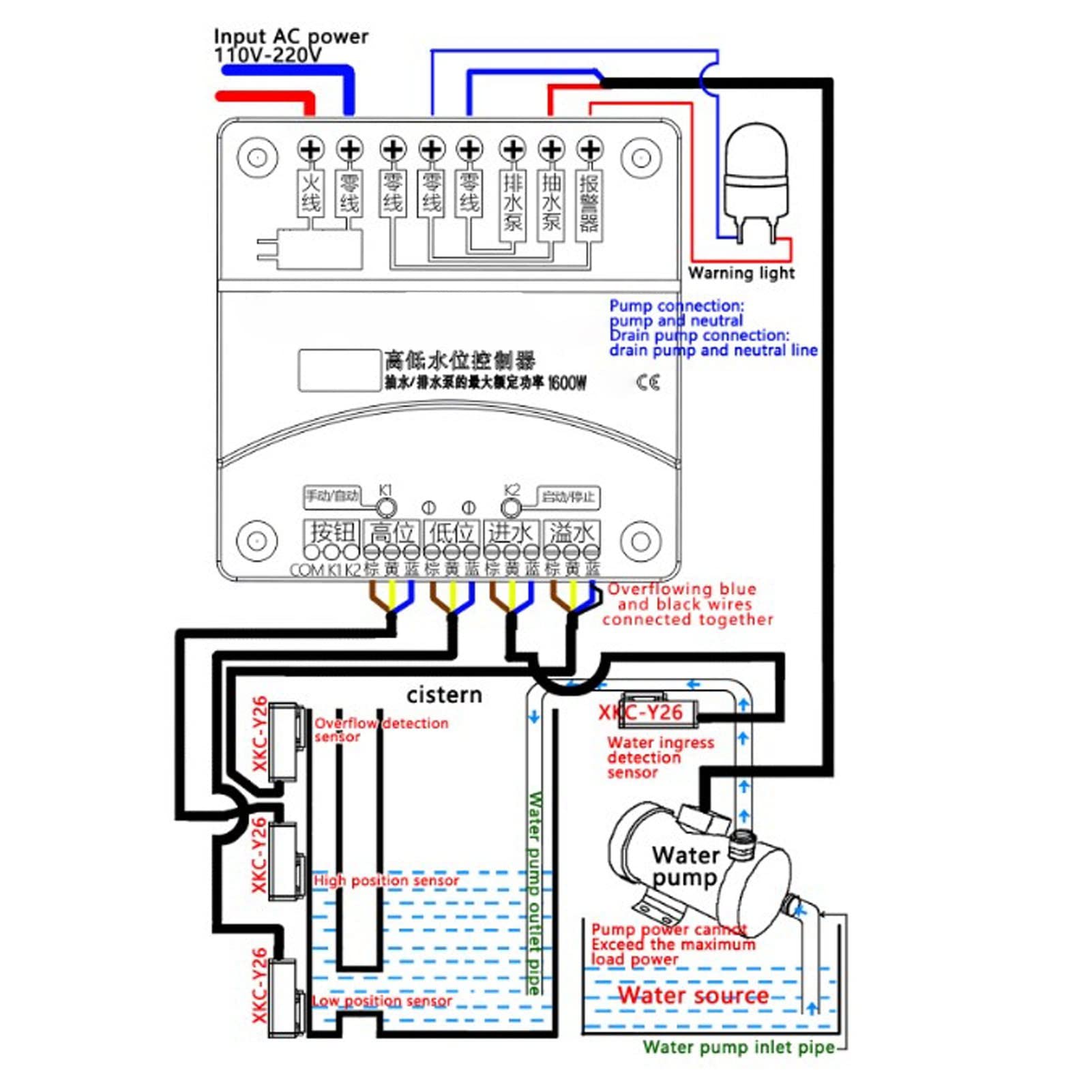 Controlador de Nivel de líquido automático PolyGen, Controlador de Sensor de Nivel de Tanque de Agua para Bomba AC220V