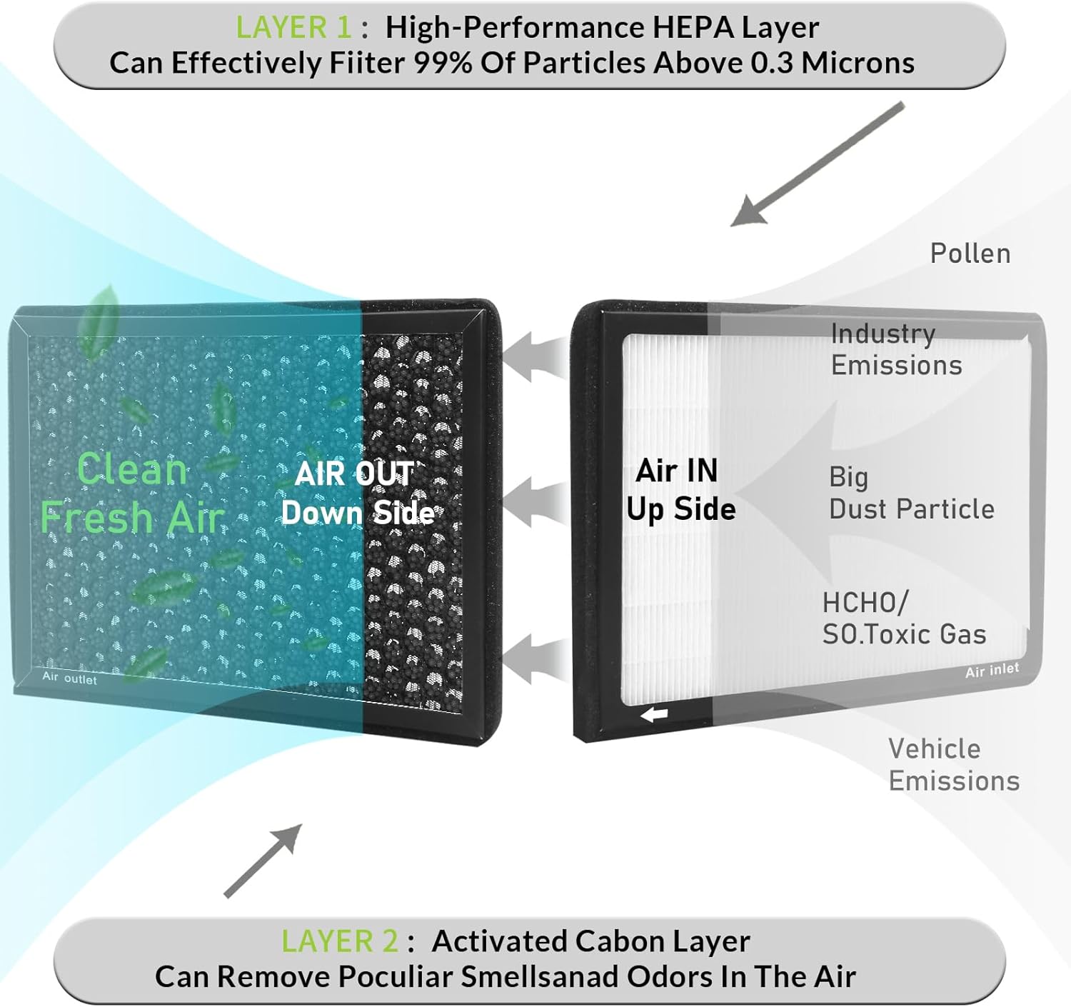 CF11668,Cabin Air Filter with activated carbon particle for Dodge,2011-2023 Challenger,2011-2023 Charger.Chrysler,300.68071668AA.2011,2012,2013,2014,2015,2016,2017,2018,2019,2020,2021,2022,2023.