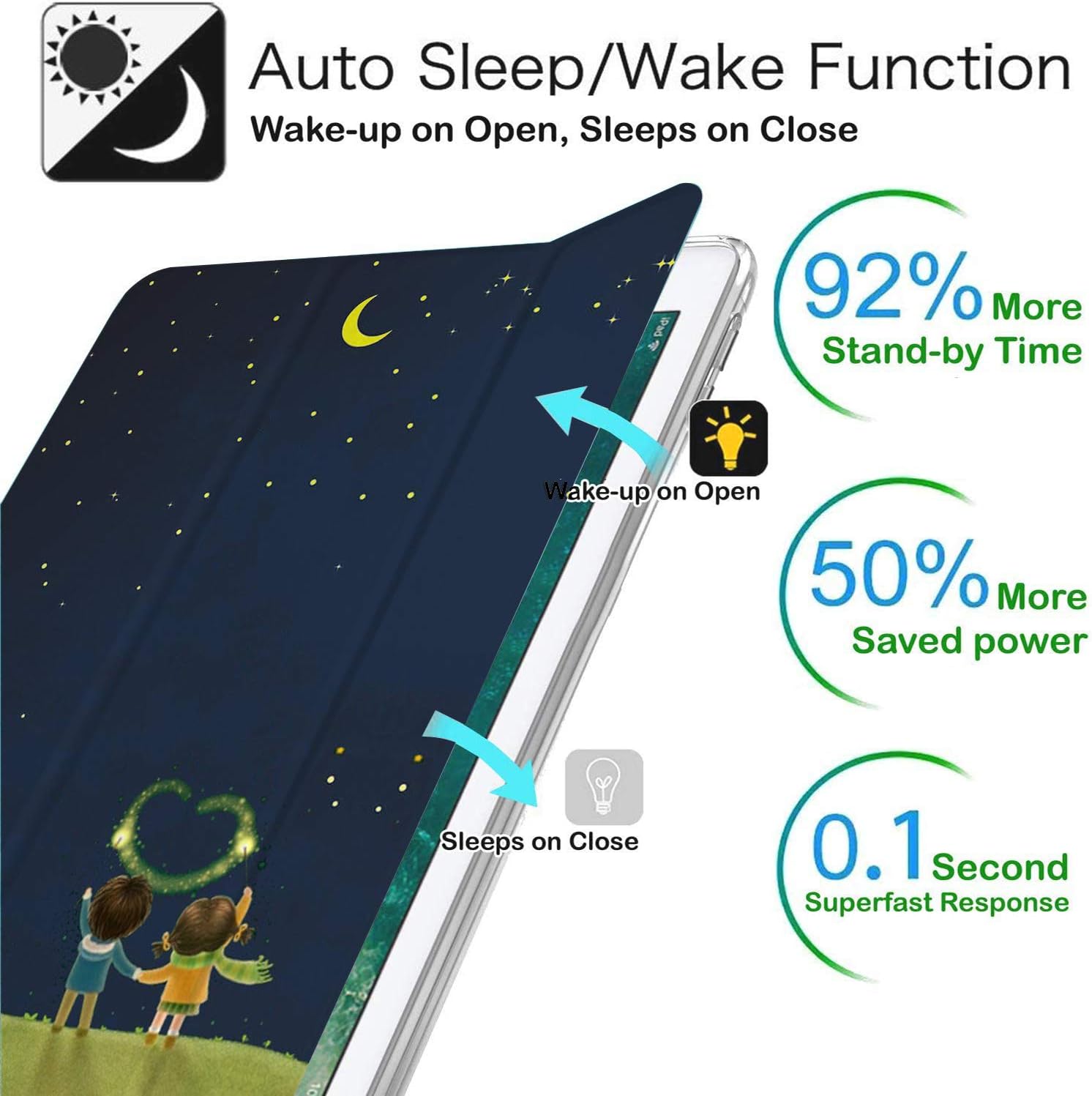 DuraSafe Cases for iPad 9.7 Inch 5/6 [iPad 5th 6th Gen ] A1893 A1954 A1822 A1823 Printed Smart Trifold Lightweight Soft Silicone Transparent Front & Back Cover - Night Sky