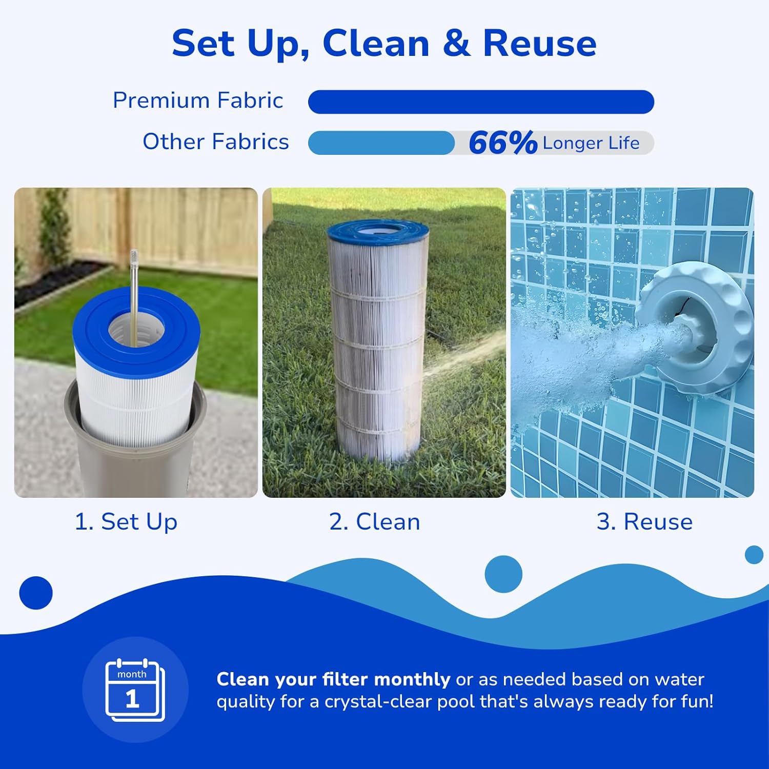 Fil-fresh 2 Pack C900 Pool Filter Cartridges Compatible with Hayward C900, Replacement for Pleatco PA90, Hayward CX900RE, Unicel C-8409, 90 sq.ft