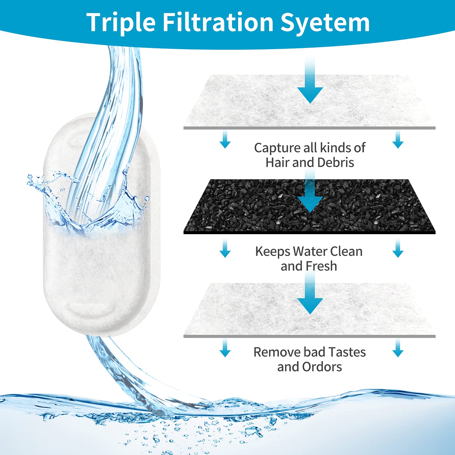 Paquete de 16 filtros para fuentes de agua para gatos de acero inoxidable de 108oz/3.2L y 67oz/2L, filtros de repuesto para fuentes de agua para mascotas