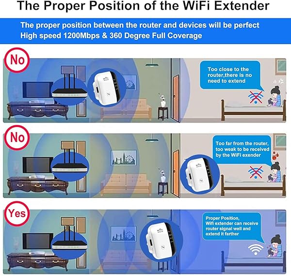 Ripetitore WiFi WiFi Extender 2 4GHz 300Mbps Ripetitore WiFi Wireless Amplificatore WiFi con Porta LAN e Pulsante WPS Supporto Ripetitore Modalit AP Compatibile con Tutti i Dispositivi WiFi