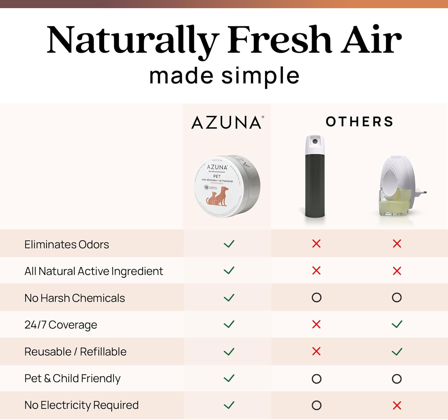 Azuna Pet Odor Eliminator for Strong Odor Gel | Plant Powered Australian Tea Tree Oil | Dog and Cat Room Deodorizer | Pet and Child Friendly | Cedarwood Scent | 24oz Refill