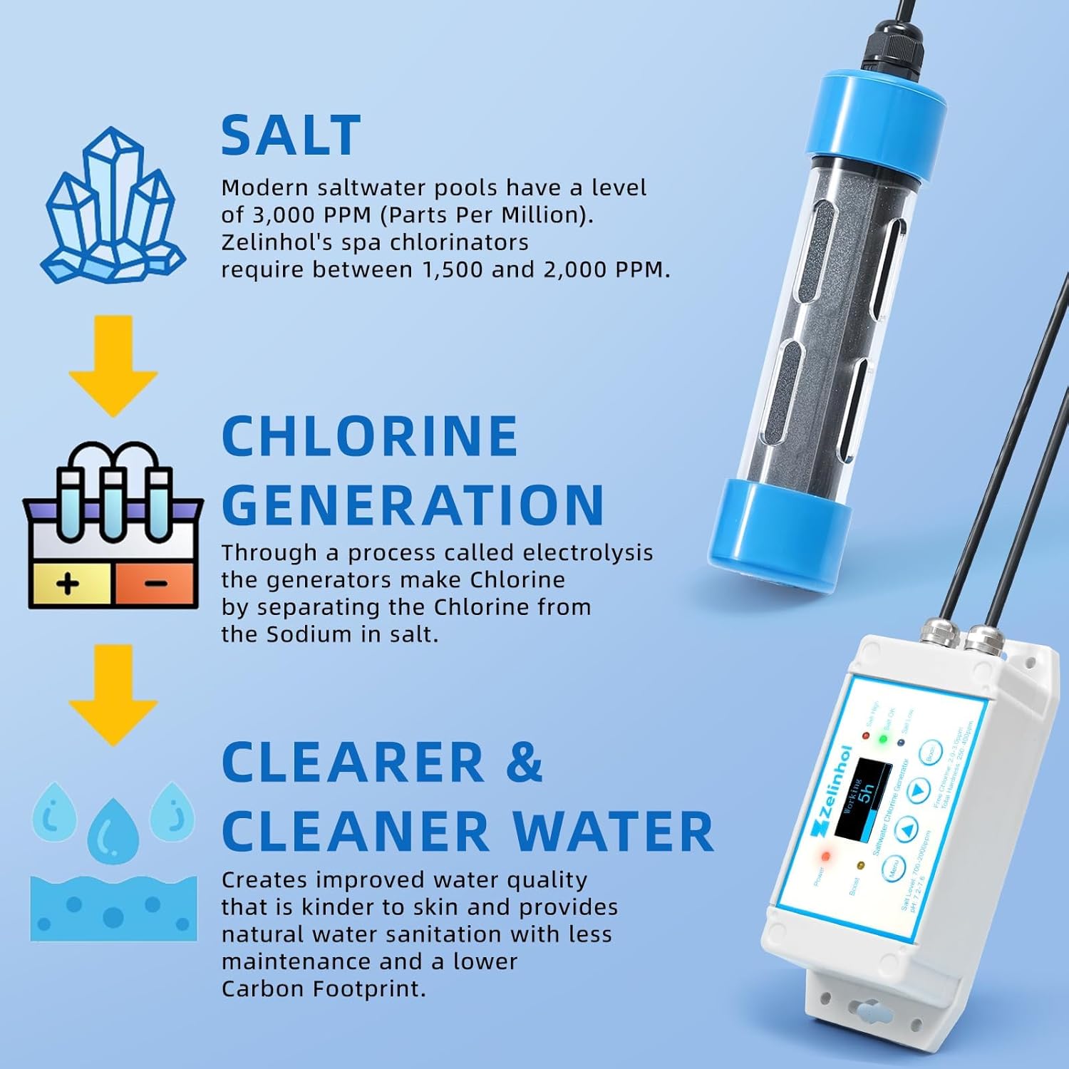 Salt Chlorine Generator for Hot Tubs & Swim Spas, Titanium Salt Cell with OLED Display & Quick-Change Design, Self-Cleaning System (Up to 2500 Gallons)