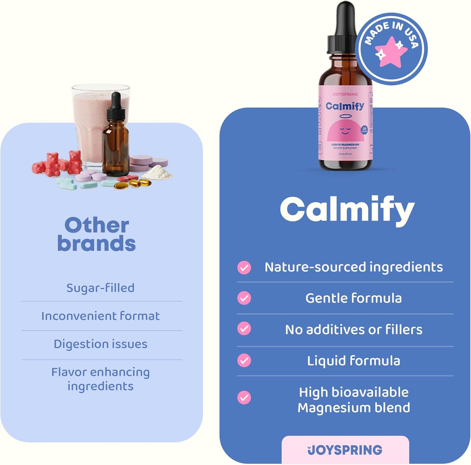 JoySpring Calmify Magnesium Glycinate for Kids | Liquid Magnesium with L-Theanine Supplement | Chamomile Extract & Passion Flower Extract | Sugar-Free Calm Drops | 1 fl oz (30 Servings) - Image 3