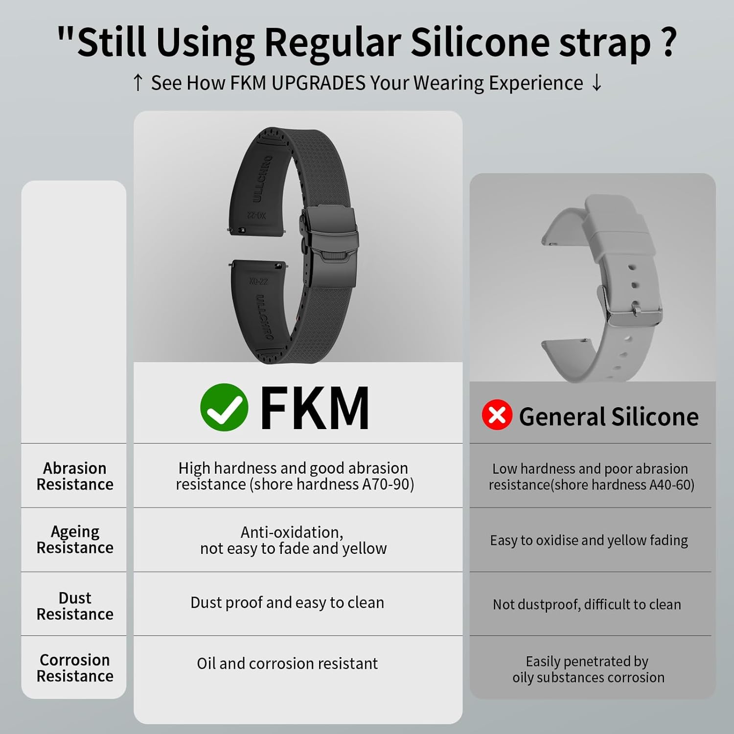 ULLCHRO Silicone Watch Band Quick Release Strap FKM Waterproof Watch Bands for Men 20mm 22mm Replacement Strap Sport Rubber Watchband