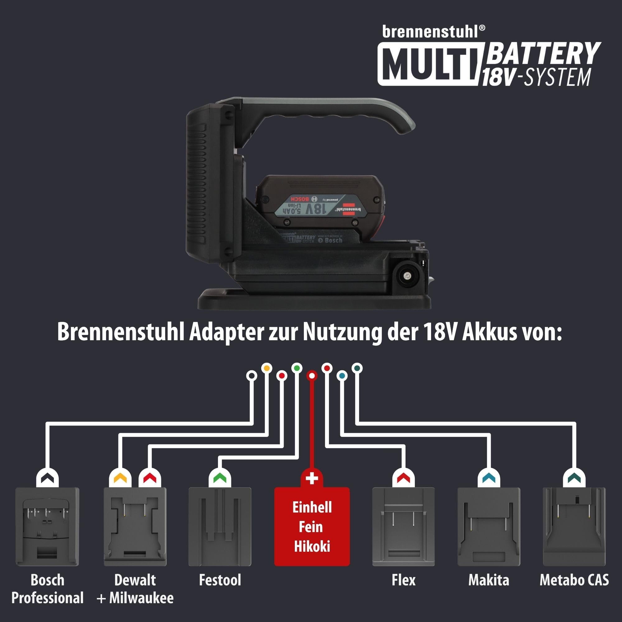 Brennenstuhl Professional Multi Battery LED Akku Handscheinwerfer HL 3000 | Arbeitsleuchte 1040 + 2160lm, 20W, IP54, kompatibel mit 18V Akkus 10 verschiedener Hersteller, Engineered in Germany