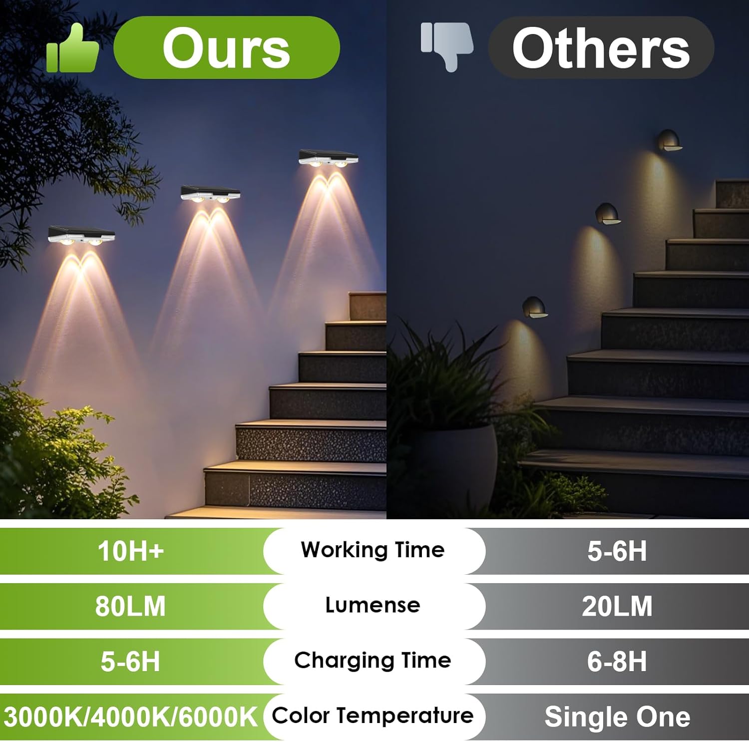 12 Pack Solar Fence Lights, 3 Modes LED, IP65 Waterproof, Outdoor Step Lights