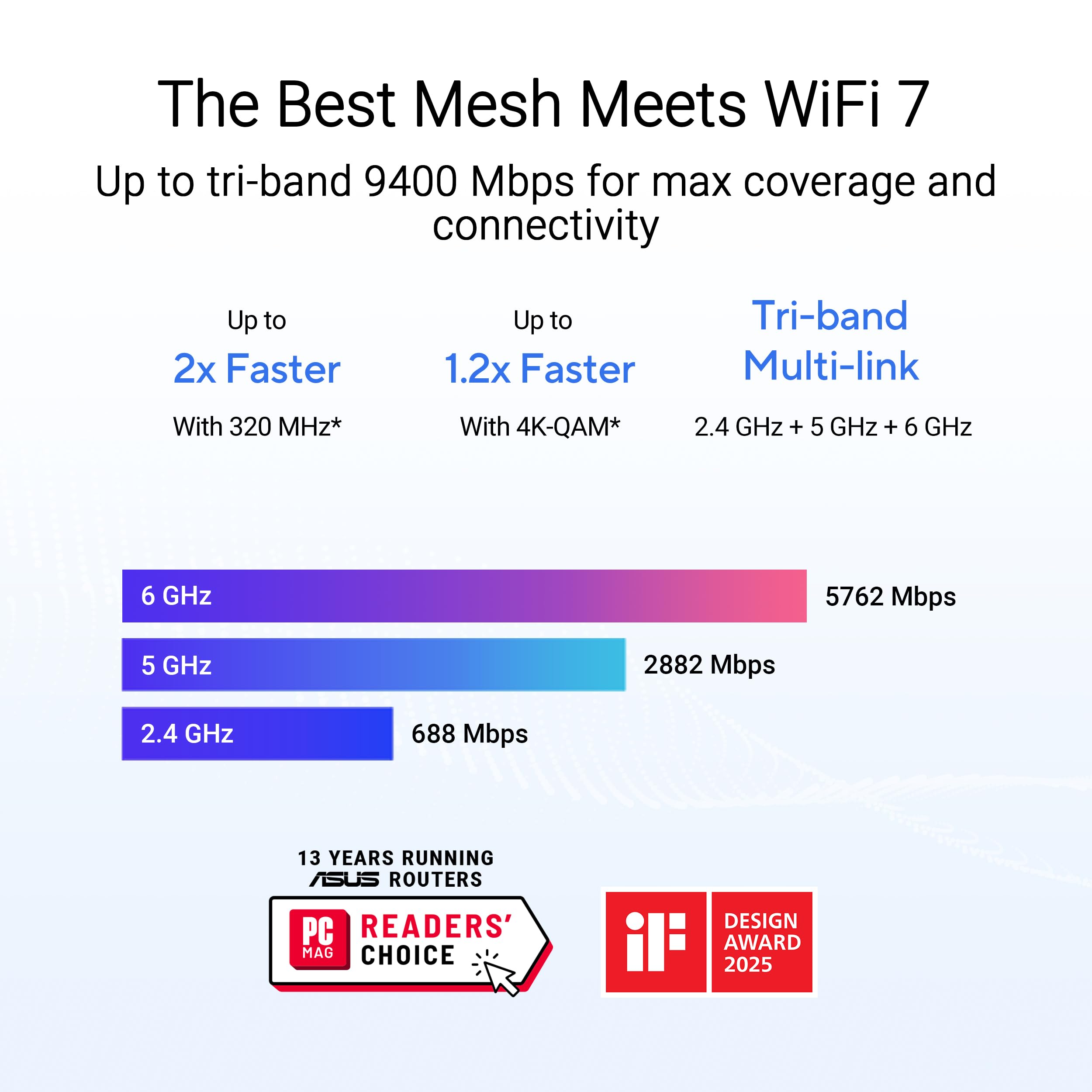 ASUS ZenWiFi BT7 Z x1 White - Sistema Mesh Wi-FI 7 Tri-Banda 9,4 Gbps