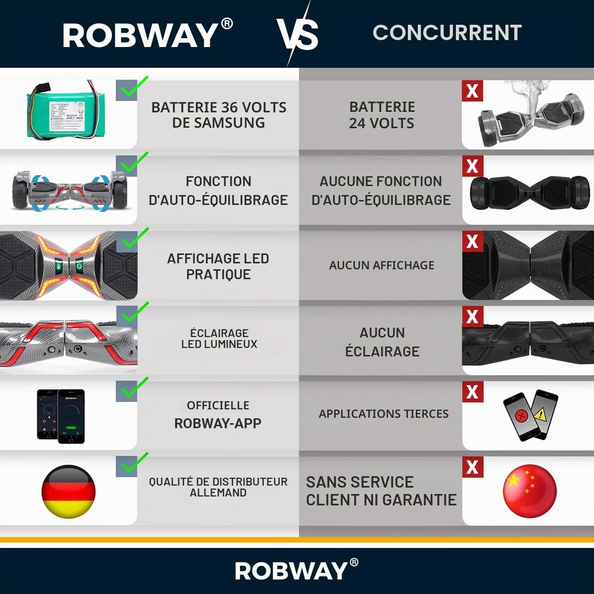 Robway X2 Hoverboard - L'original - Édition Offroad - Batterie de Marque - Équilibre Automatique - Haut-Parleur Bluetooth - Moteur de 700 Watts - App - LEDs